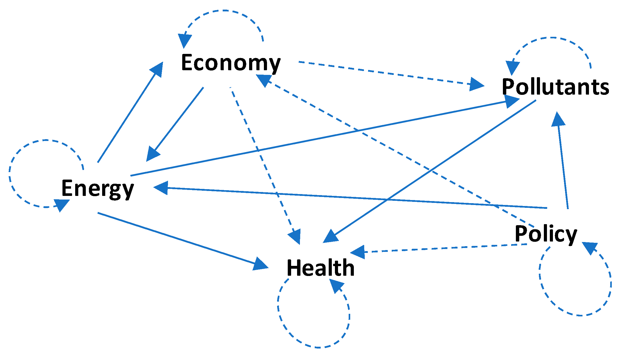 Sustainability 15 10765 g007