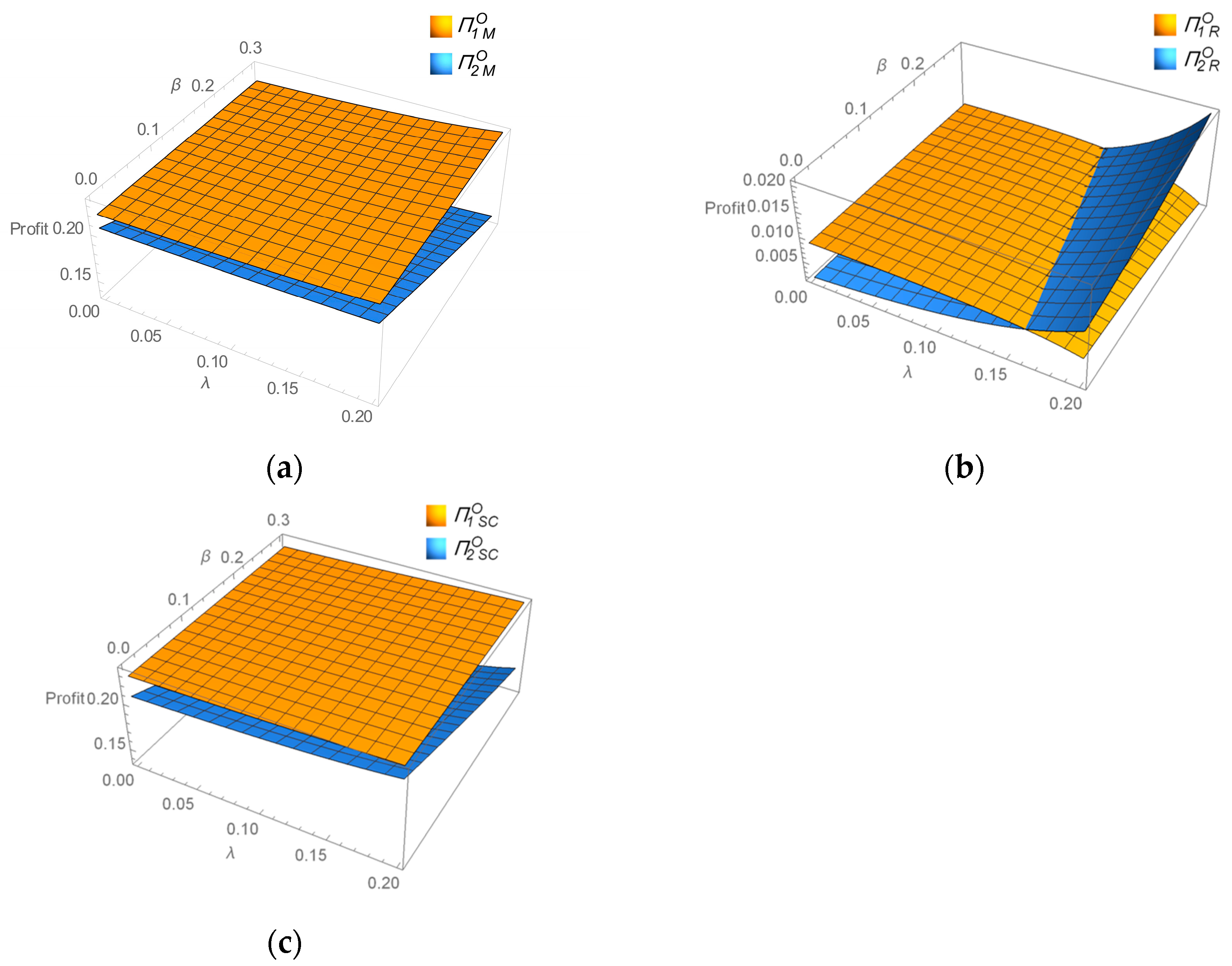 Sustainability 15 10766 g003