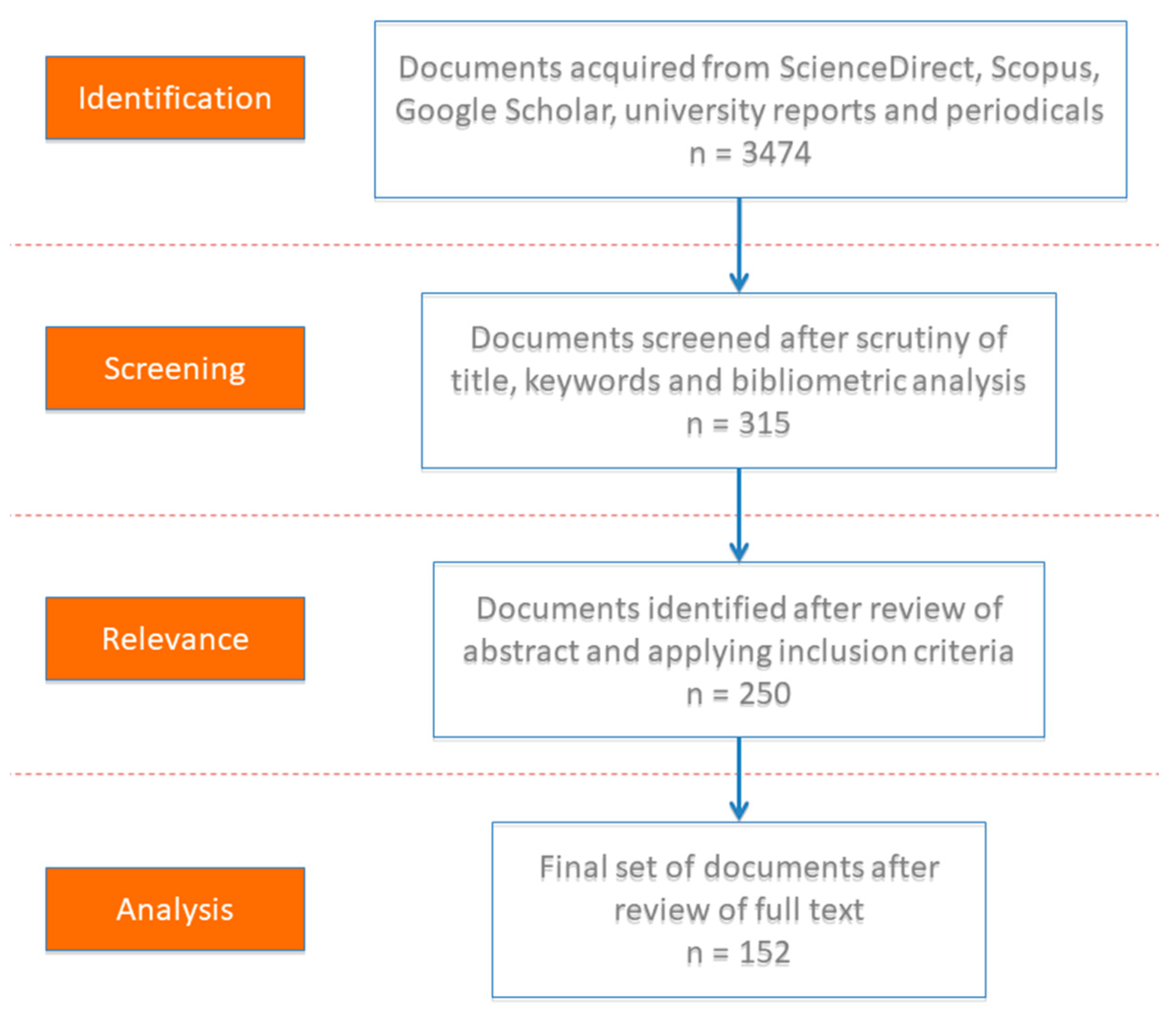 Sustainability 15 10767 g001 Sustainability 15 10767 g001