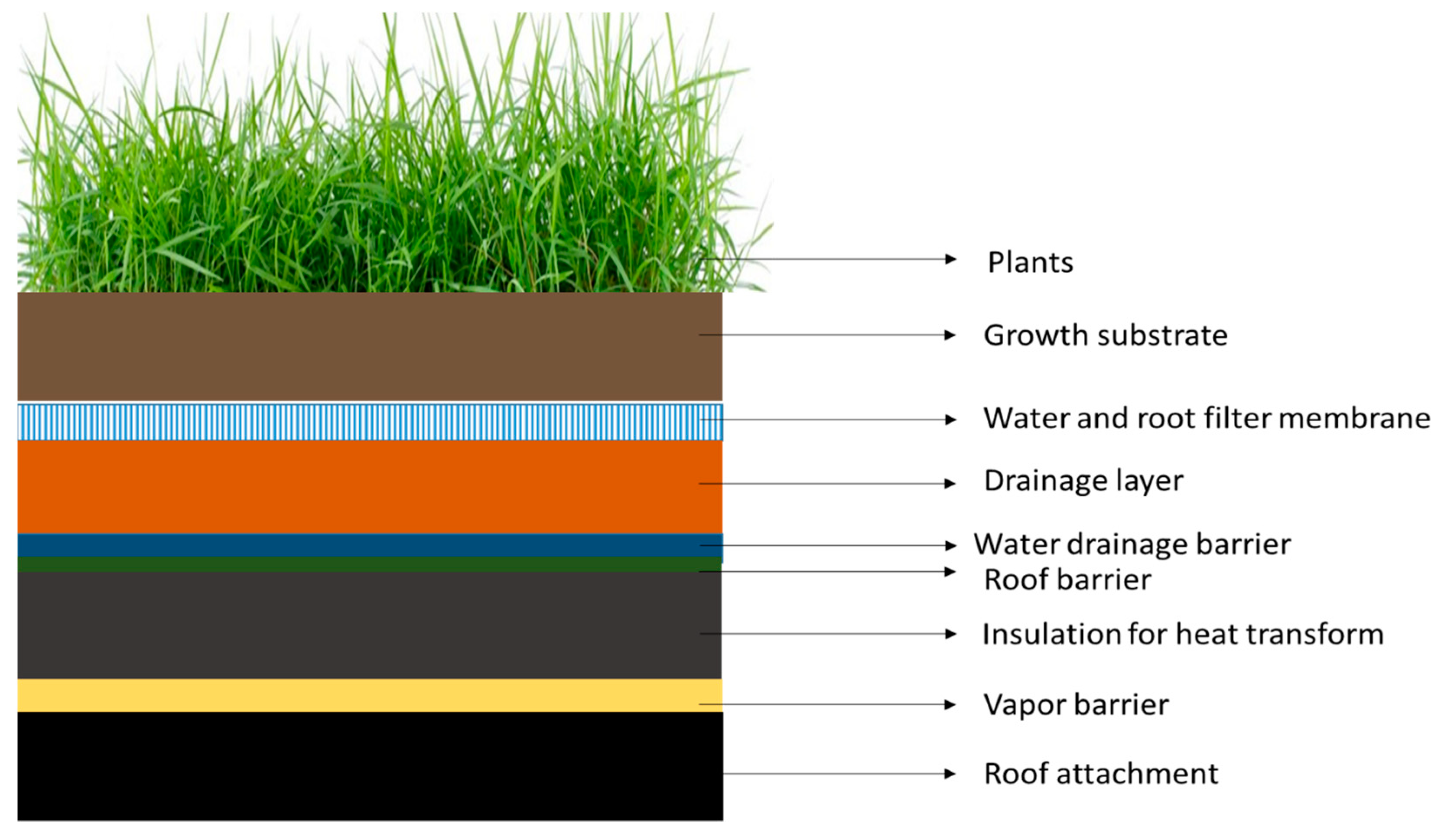 Sustainability 15 10767 g002 Sustainability 15 10767 g002