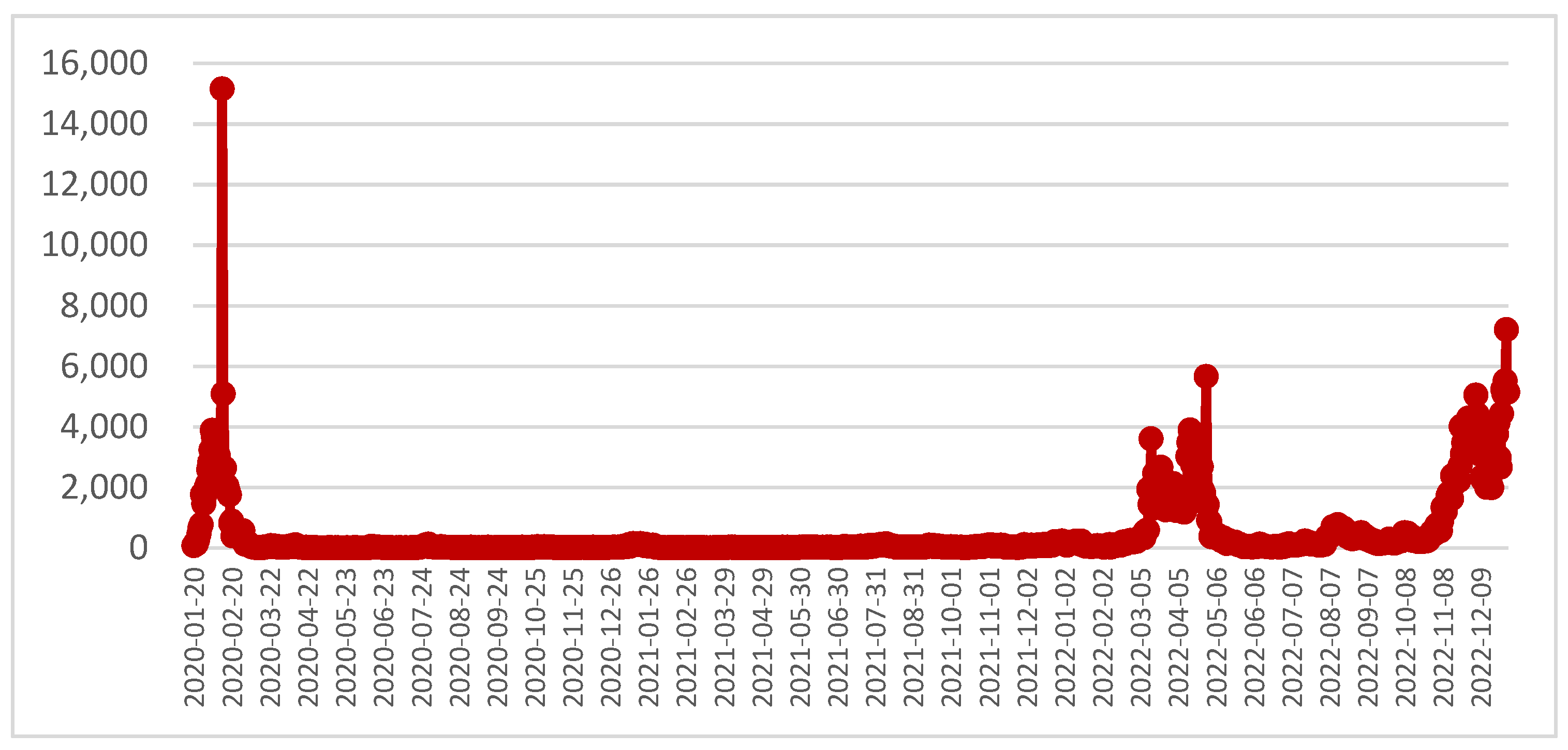 Sustainability 15 10769 g001