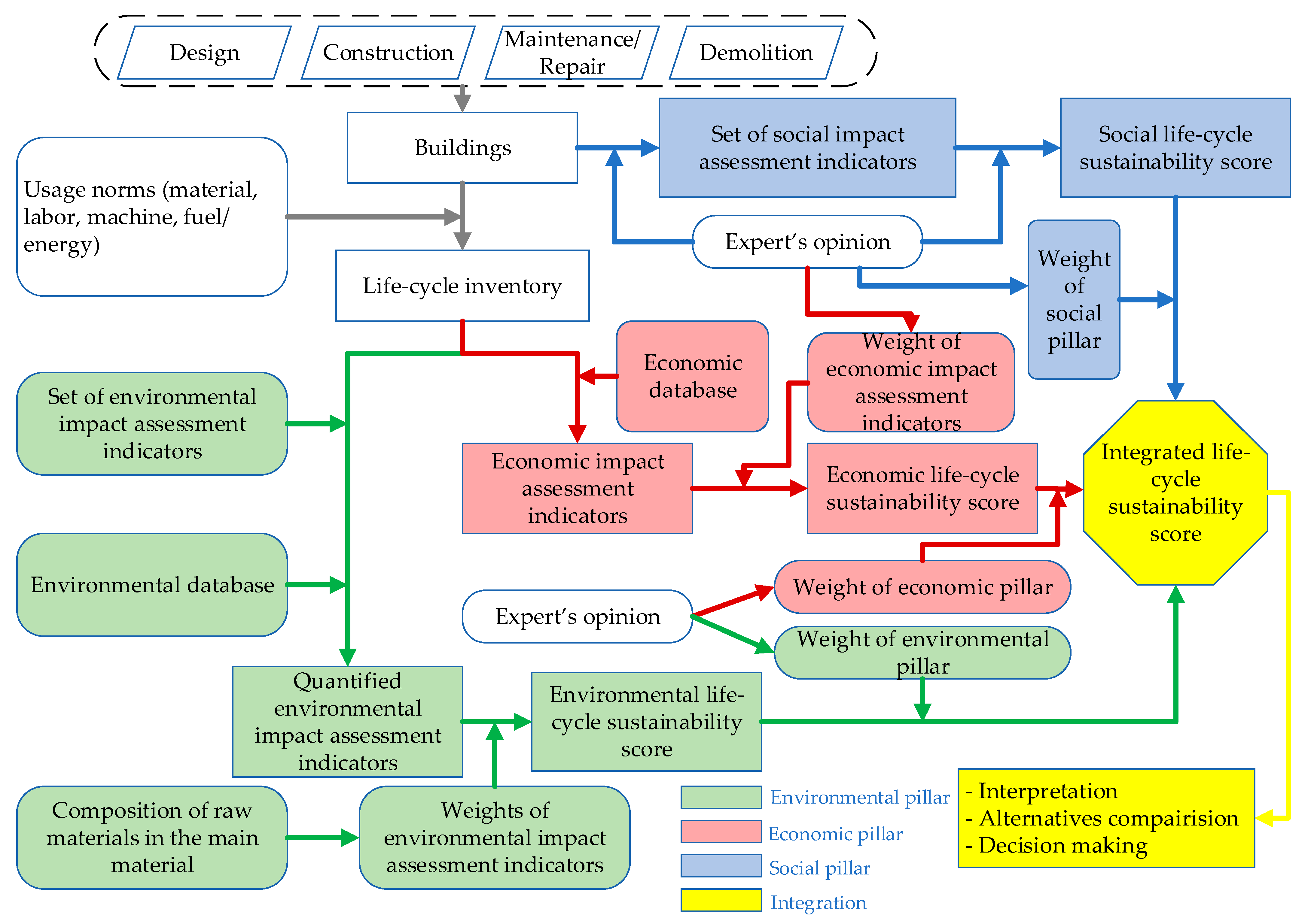 Sustainability 15 10770 g003 Sustainability 15 10770 g003