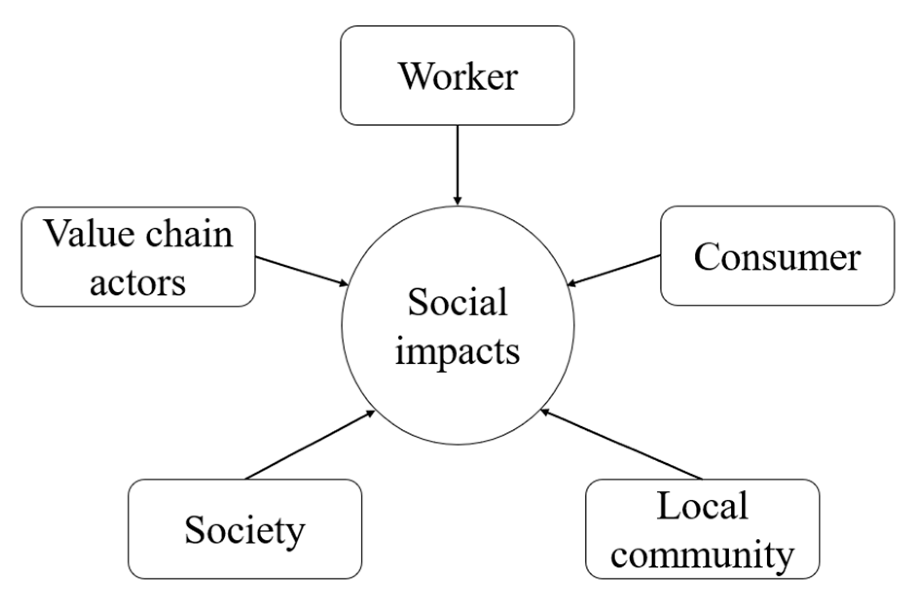 Sustainability 15 10770 g004 Sustainability 15 10770 g004