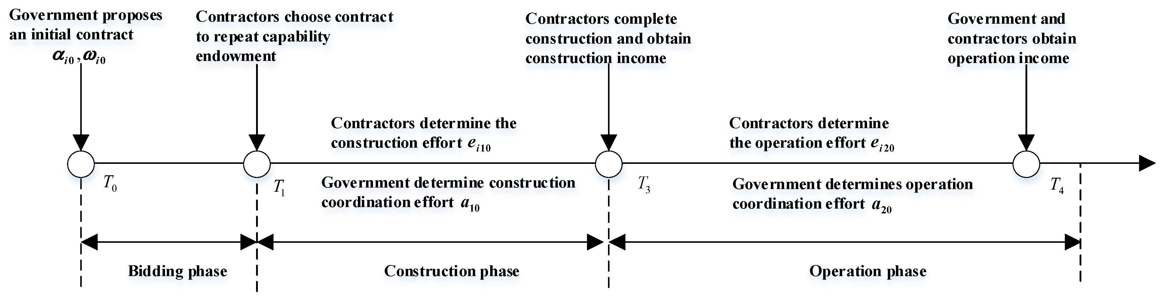Sustainability 15 10771 g002