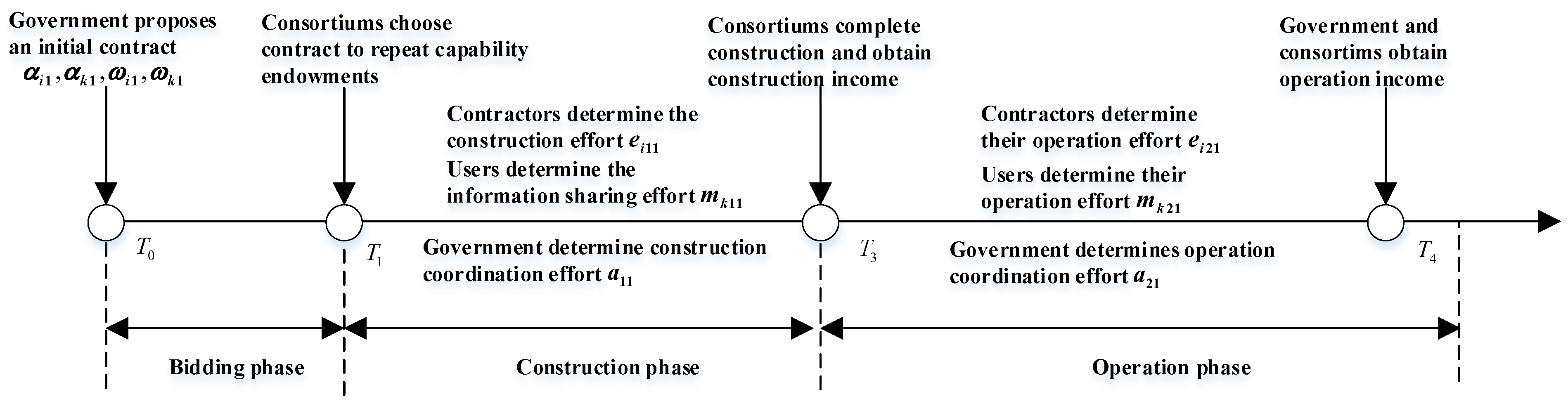 Sustainability 15 10771 g003