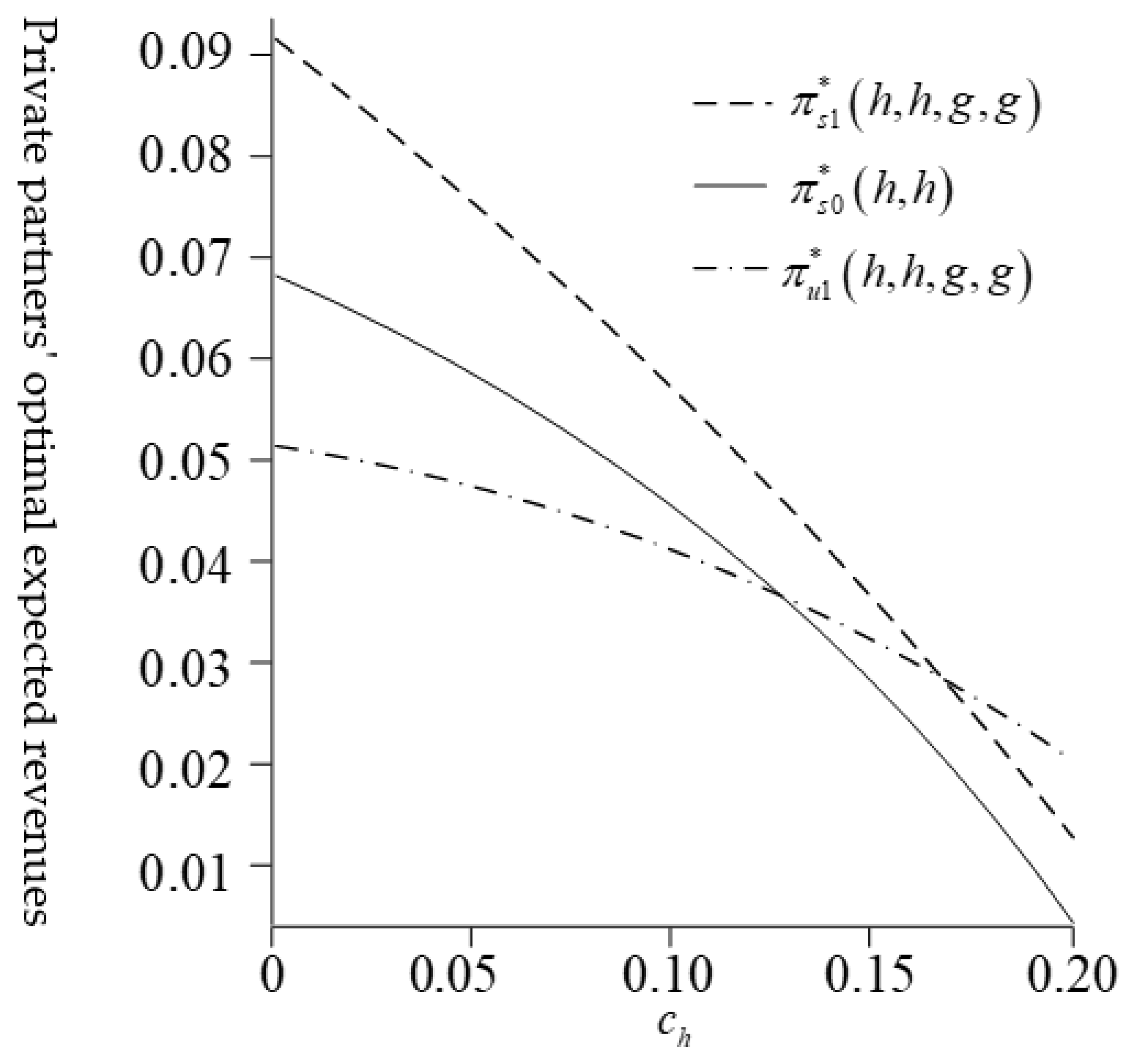 Sustainability 15 10771 g006