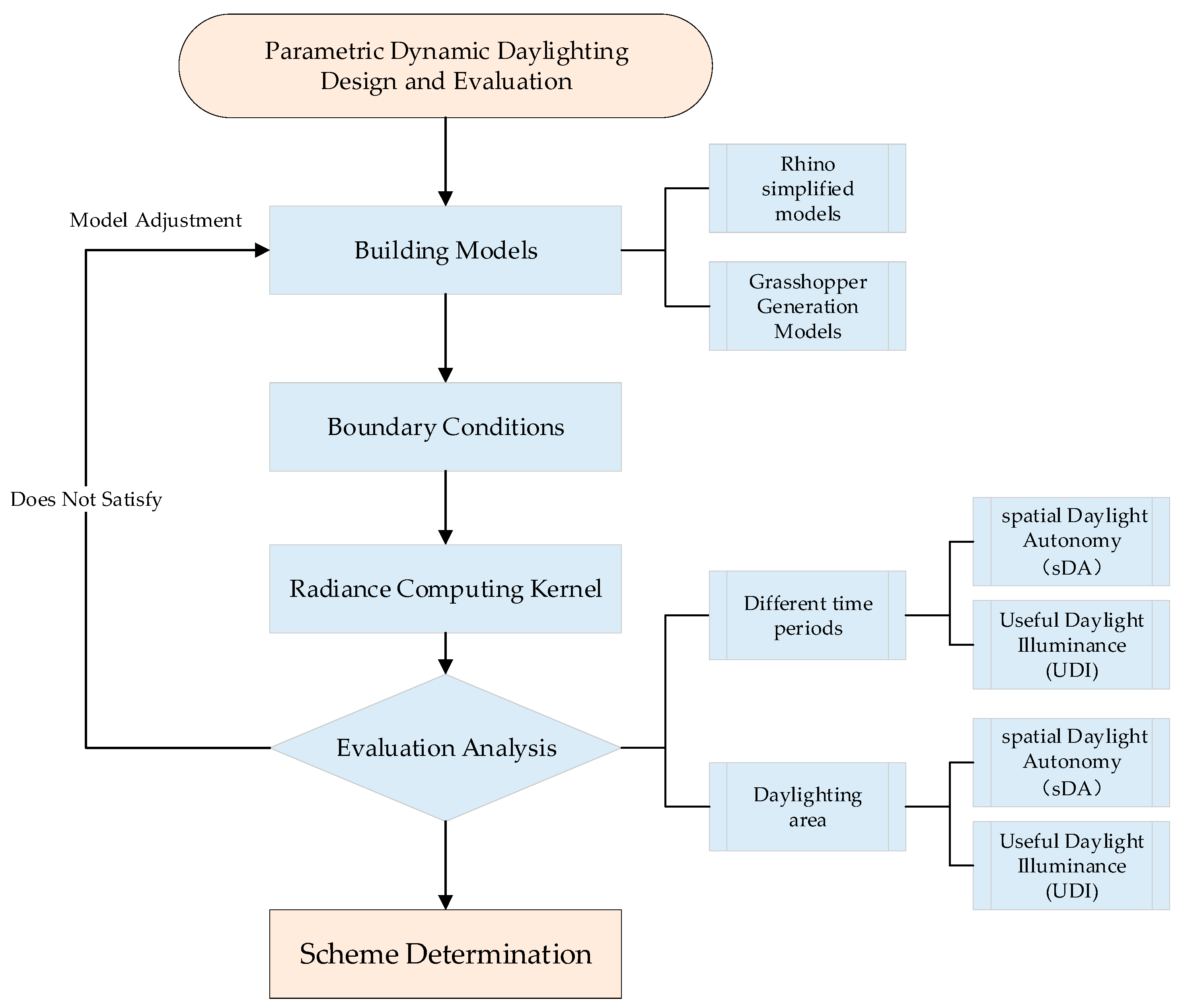 Sustainability 15 10773 g001 Sustainability 15 10773 g001