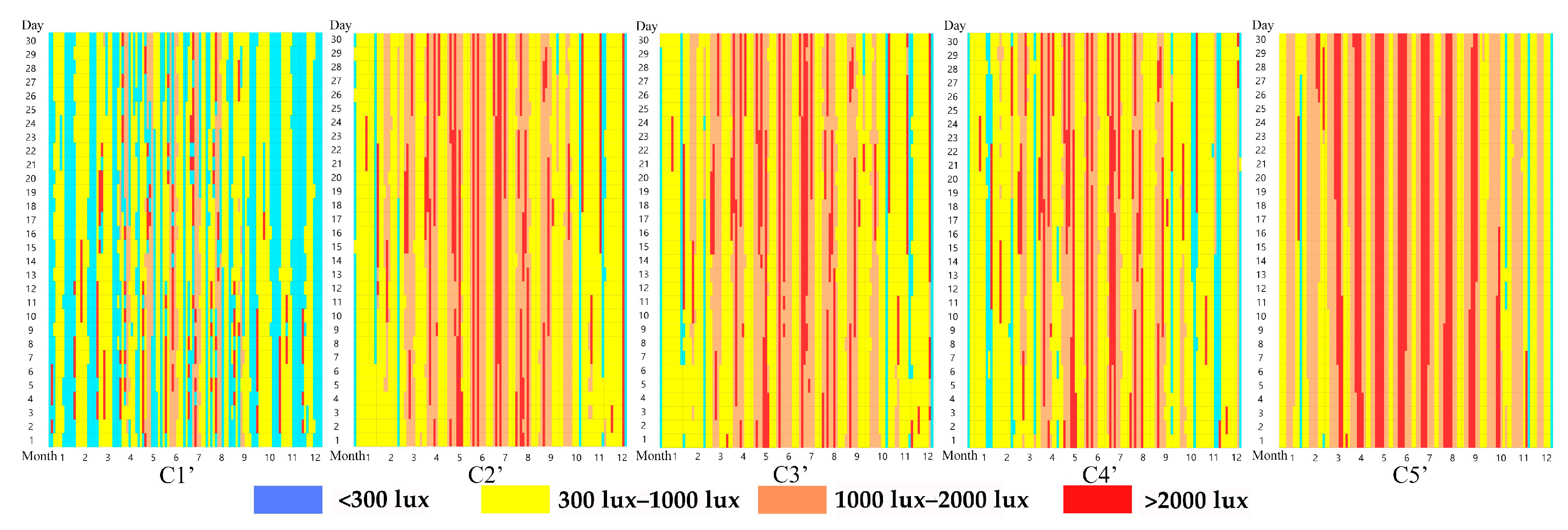 Sustainability 15 10773 g008 Sustainability 15 10773 g008