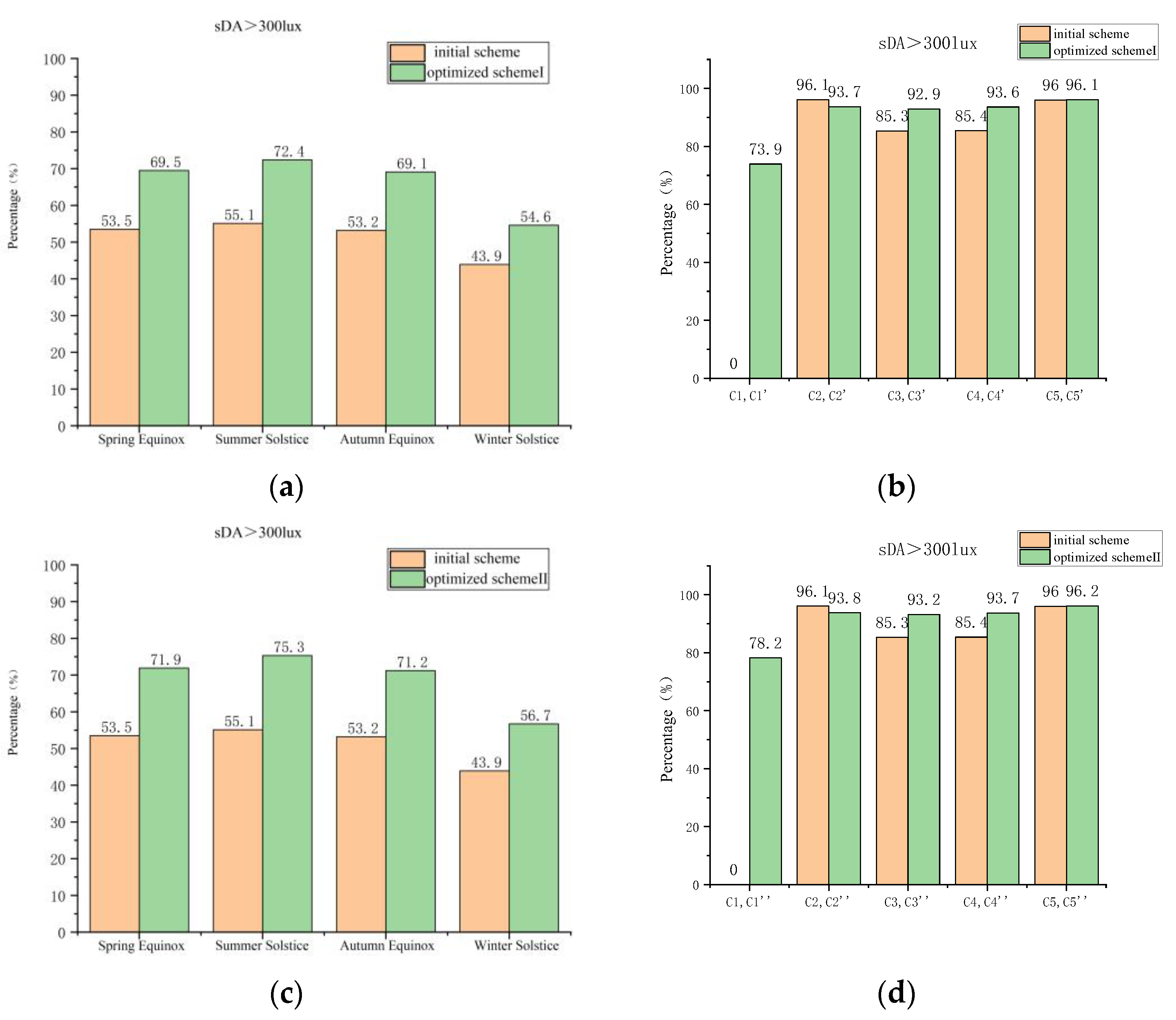 Sustainability 15 10773 g015a Sustainability 15 10773 g015a