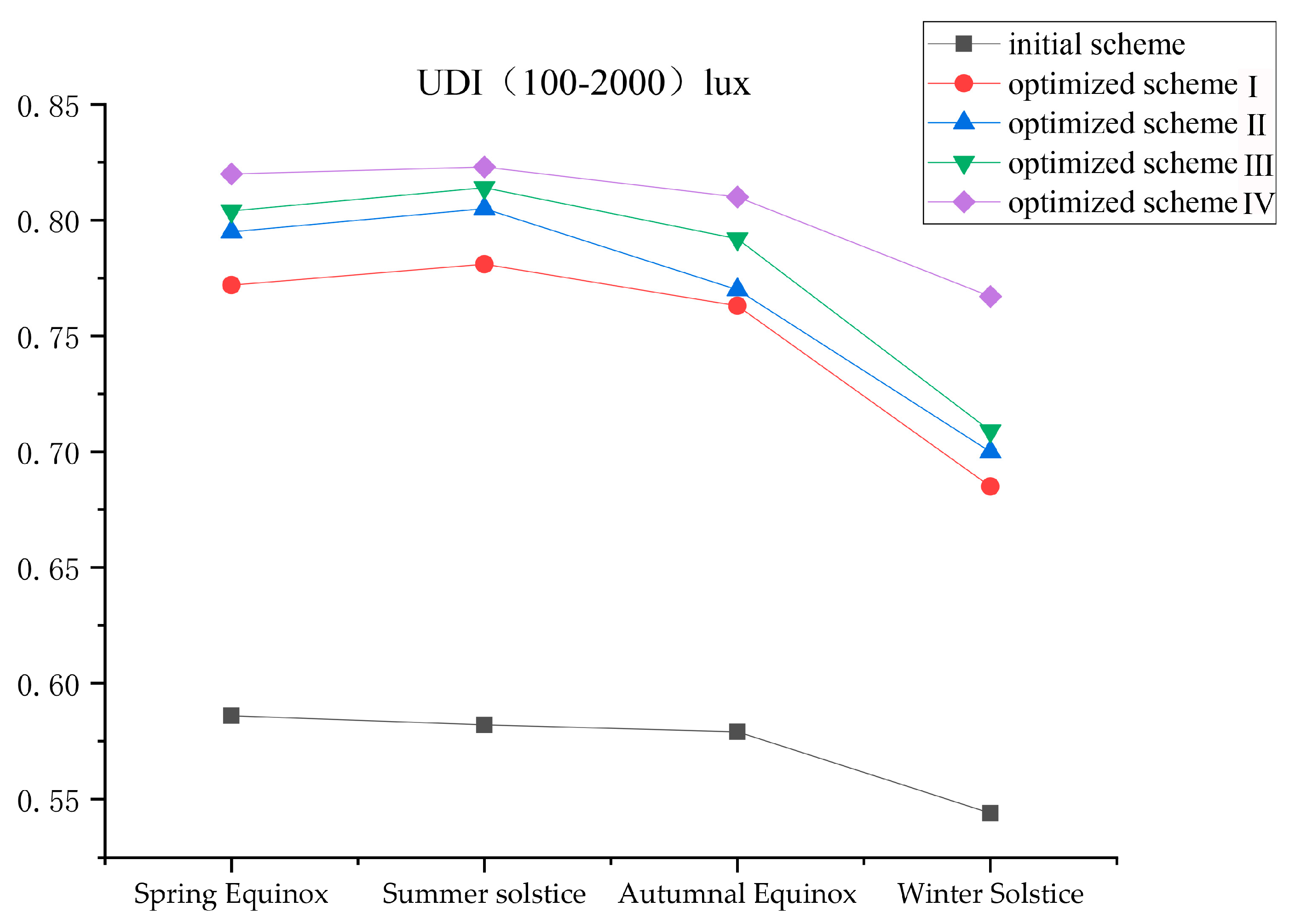 Sustainability 15 10773 g017 Sustainability 15 10773 g017