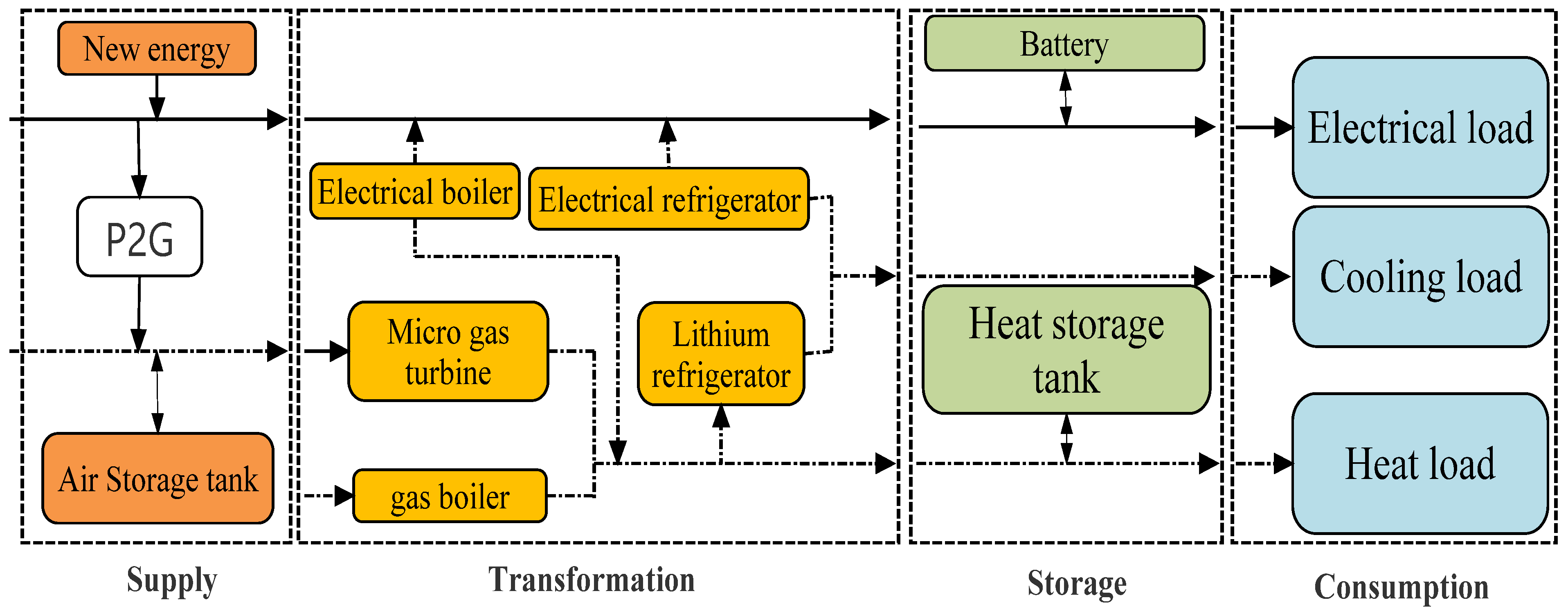 Sustainability 15 10775 g002