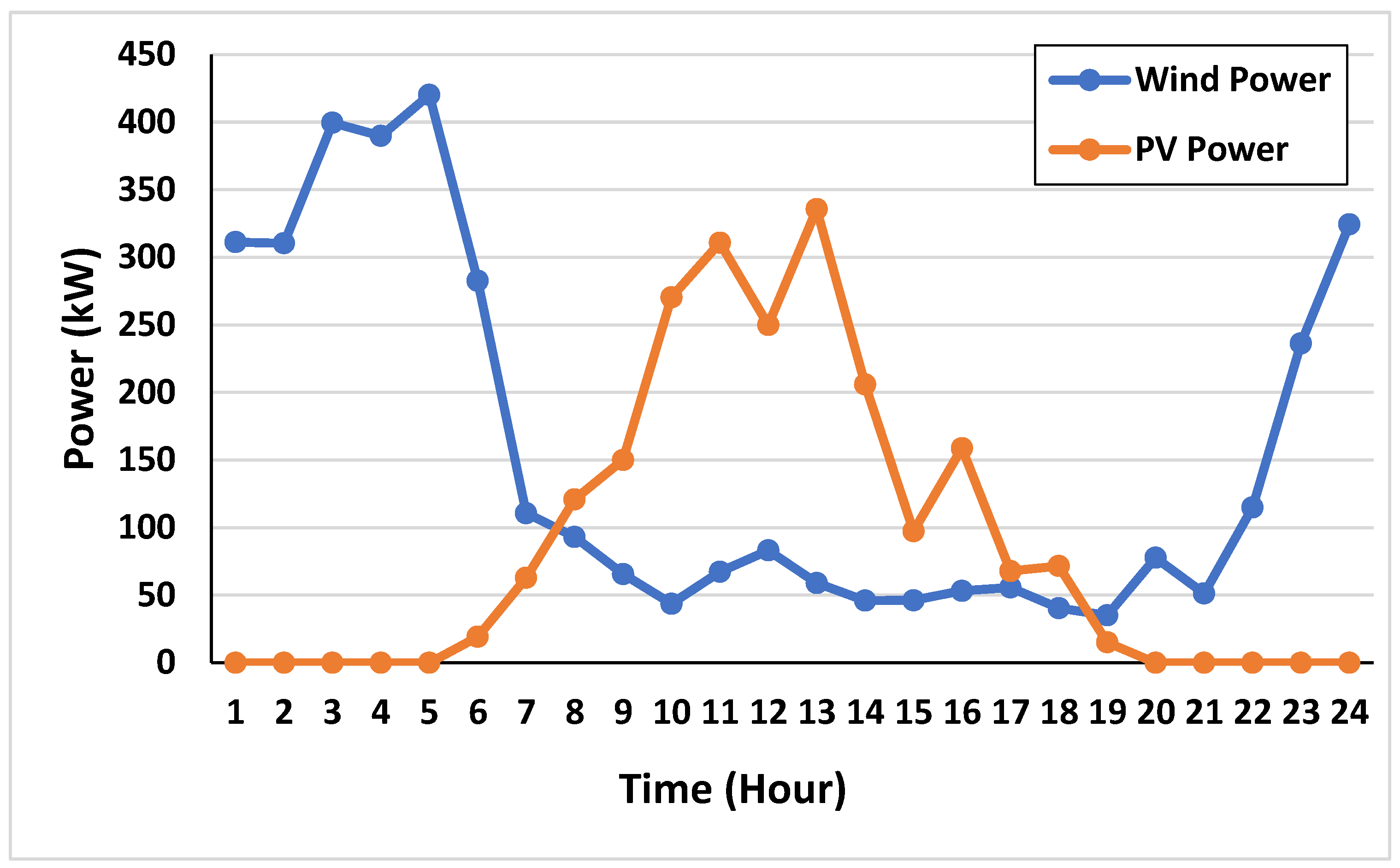 Sustainability 15 10775 g004