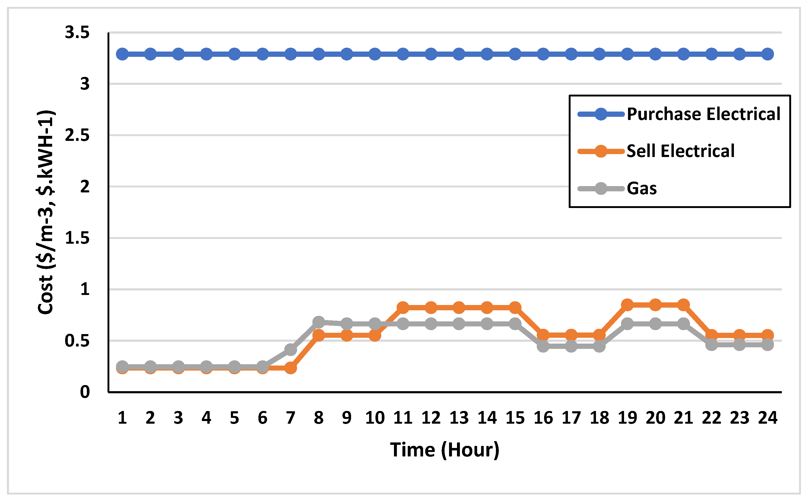 Sustainability 15 10775 g005