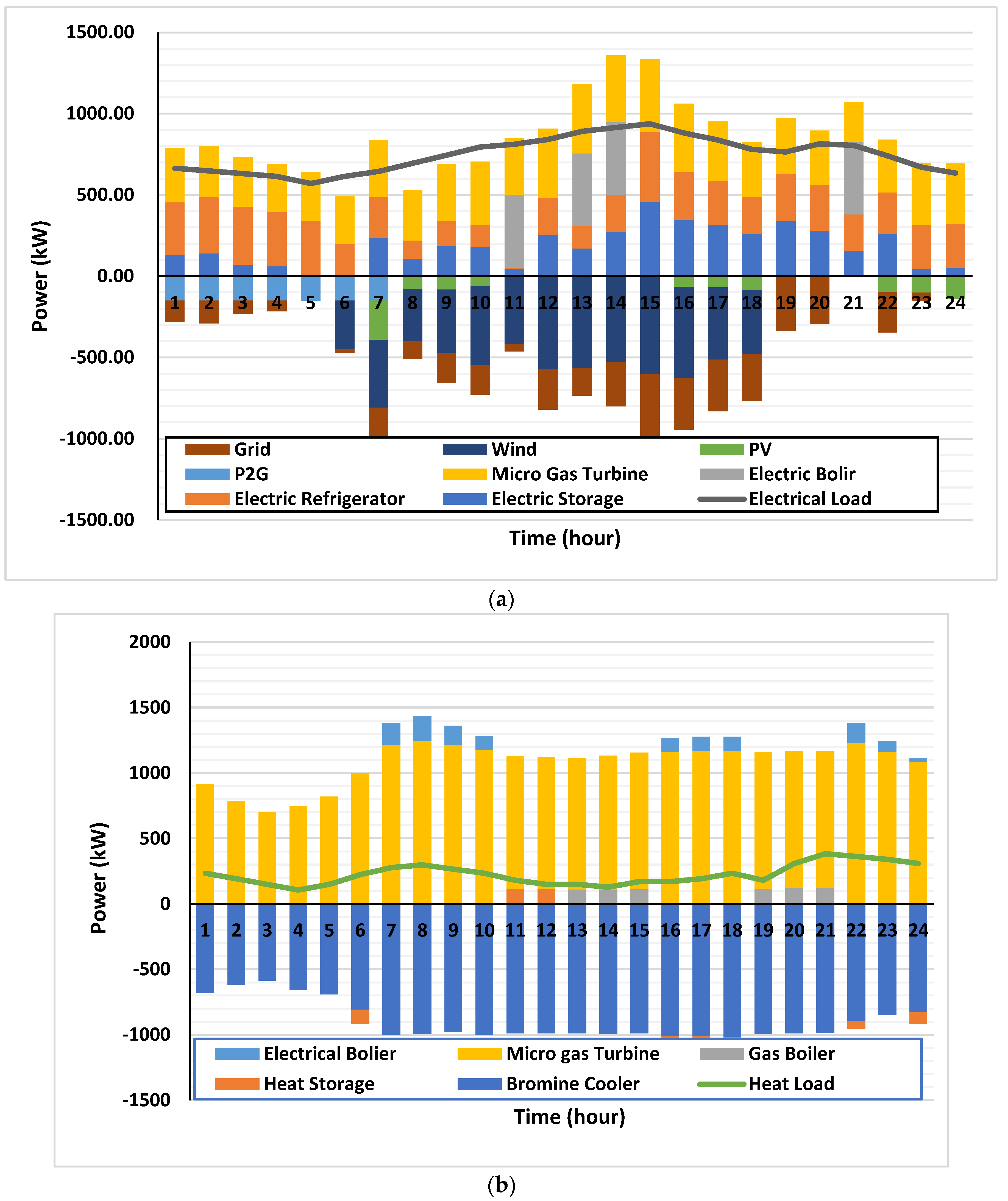 Sustainability 15 10775 g007a