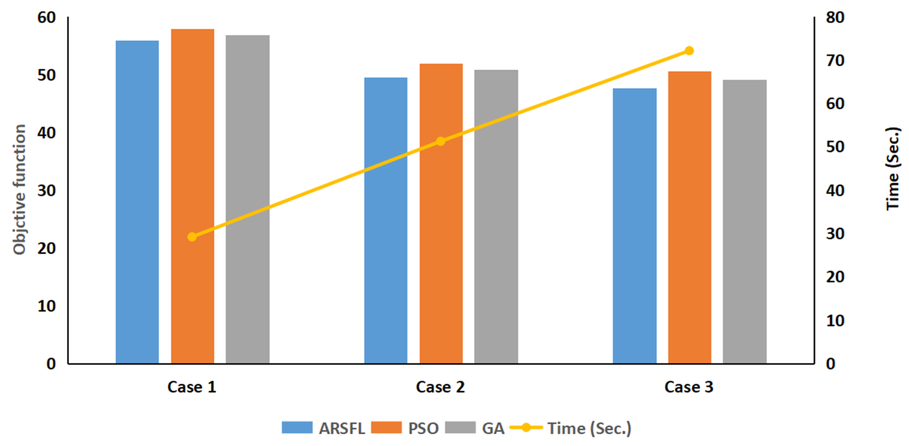 Sustainability 15 10775 g010