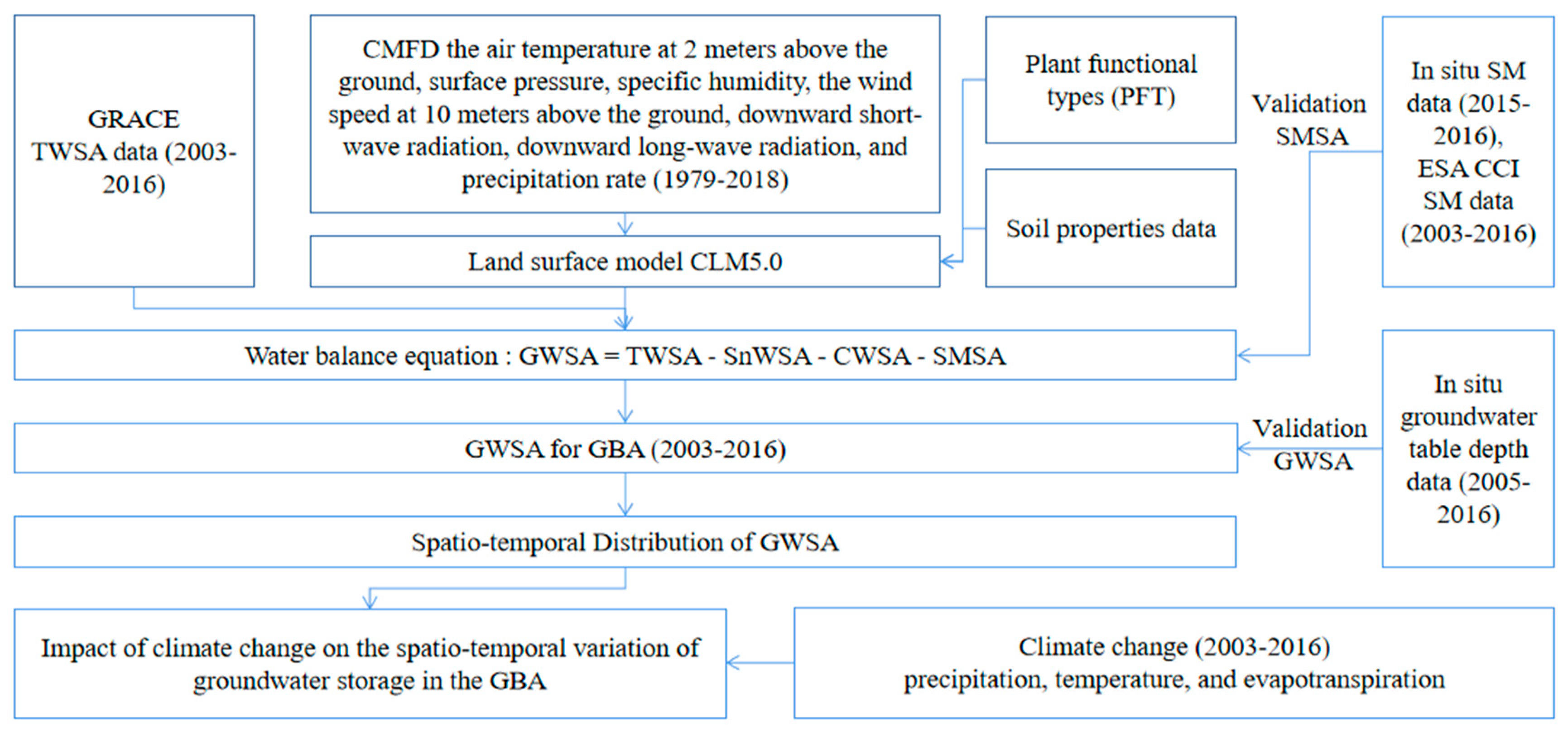 Sustainability 15 10776 g002 Sustainability 15 10776 g002