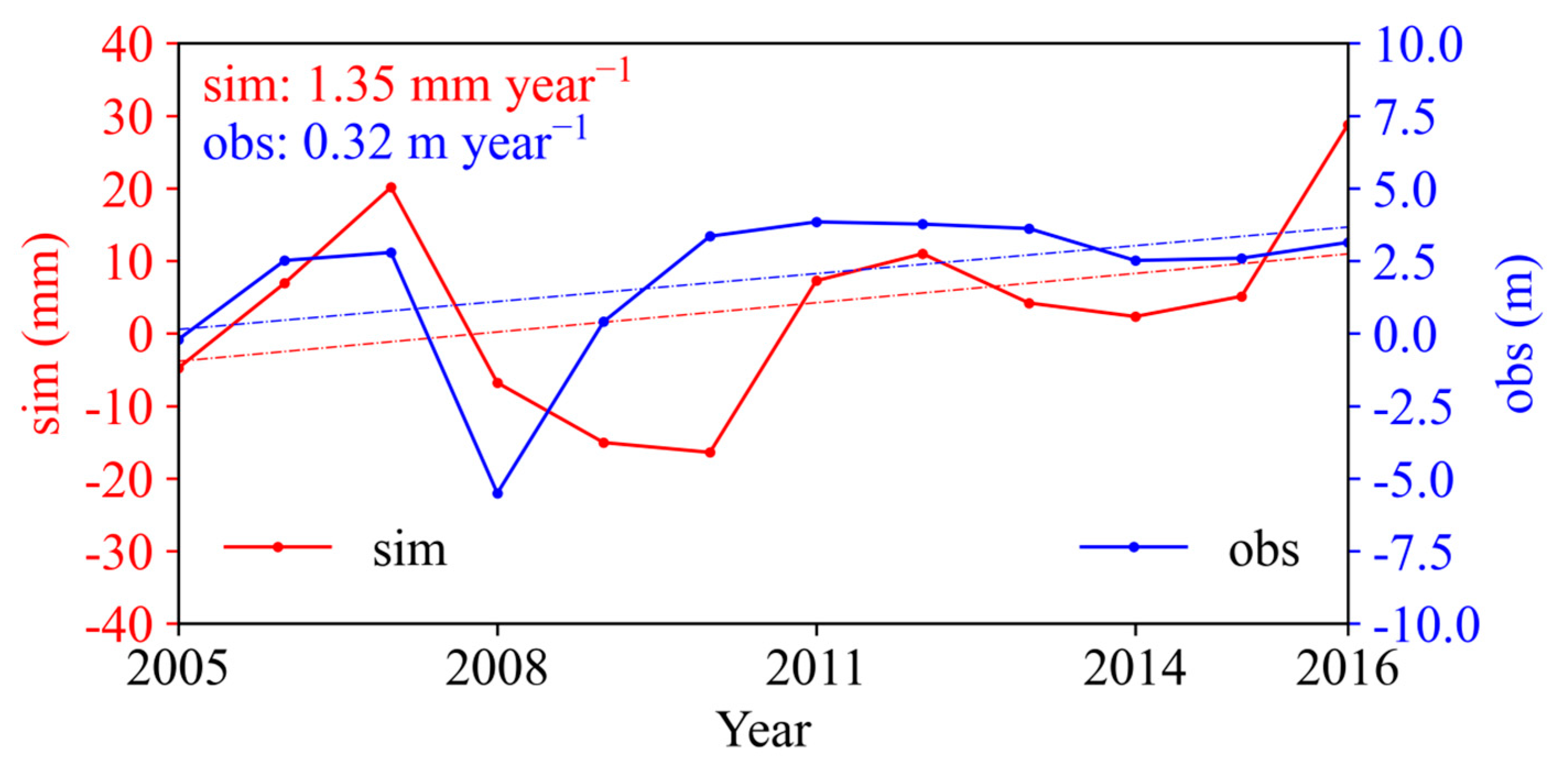 Sustainability 15 10776 g006 Sustainability 15 10776 g006