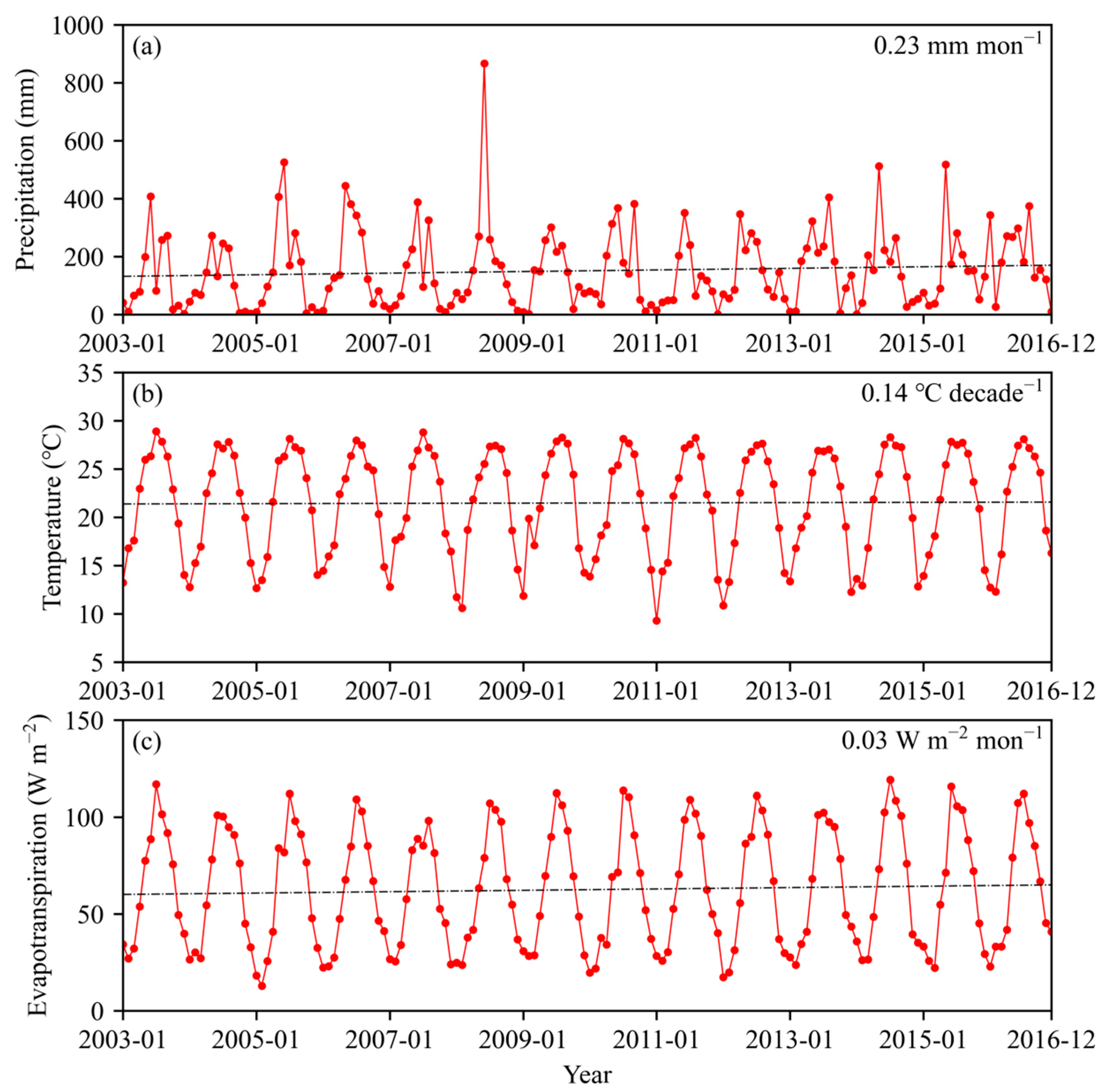 Sustainability 15 10776 g007 Sustainability 15 10776 g007