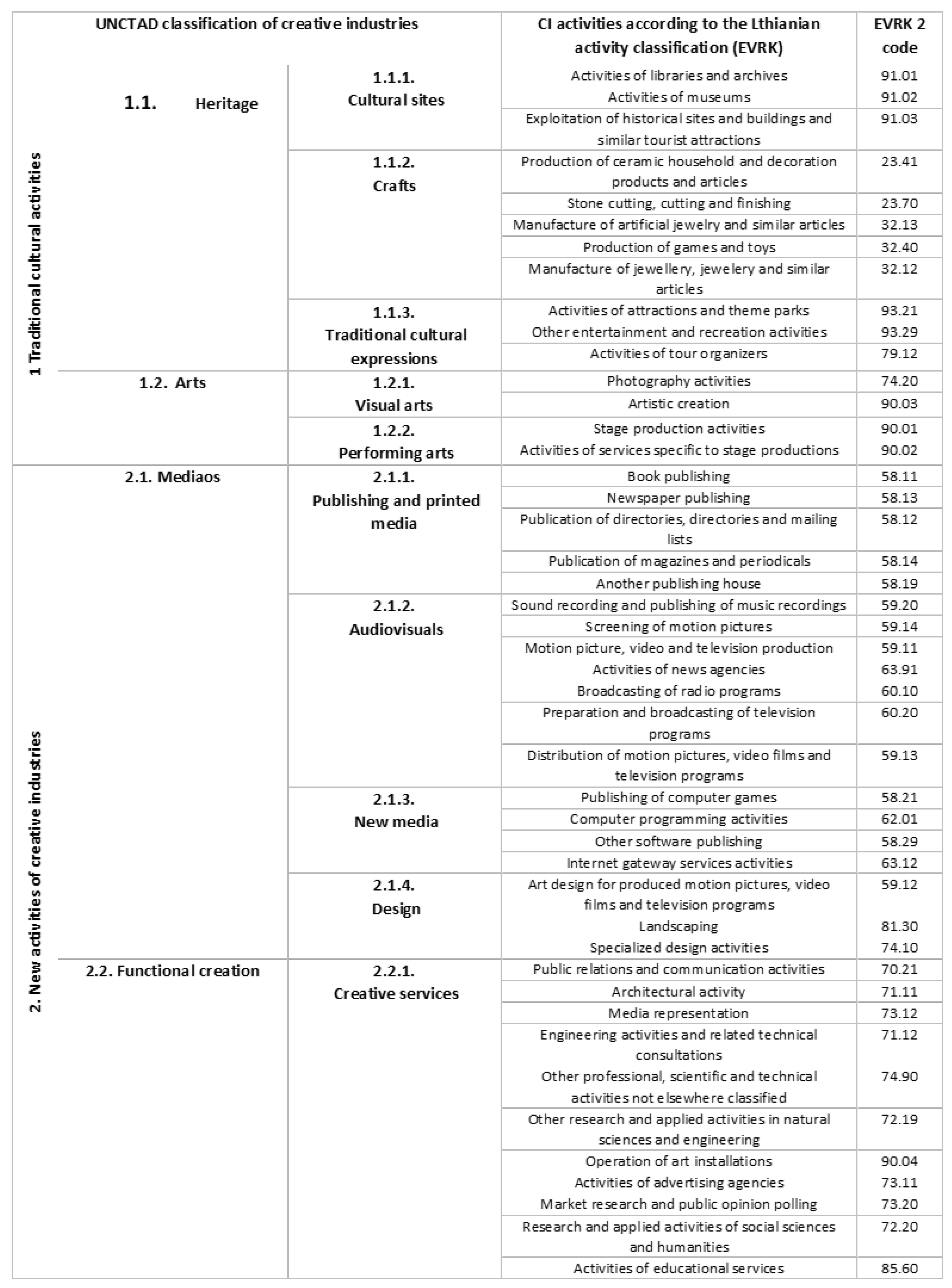 Sustainability 15 10778 g0a1