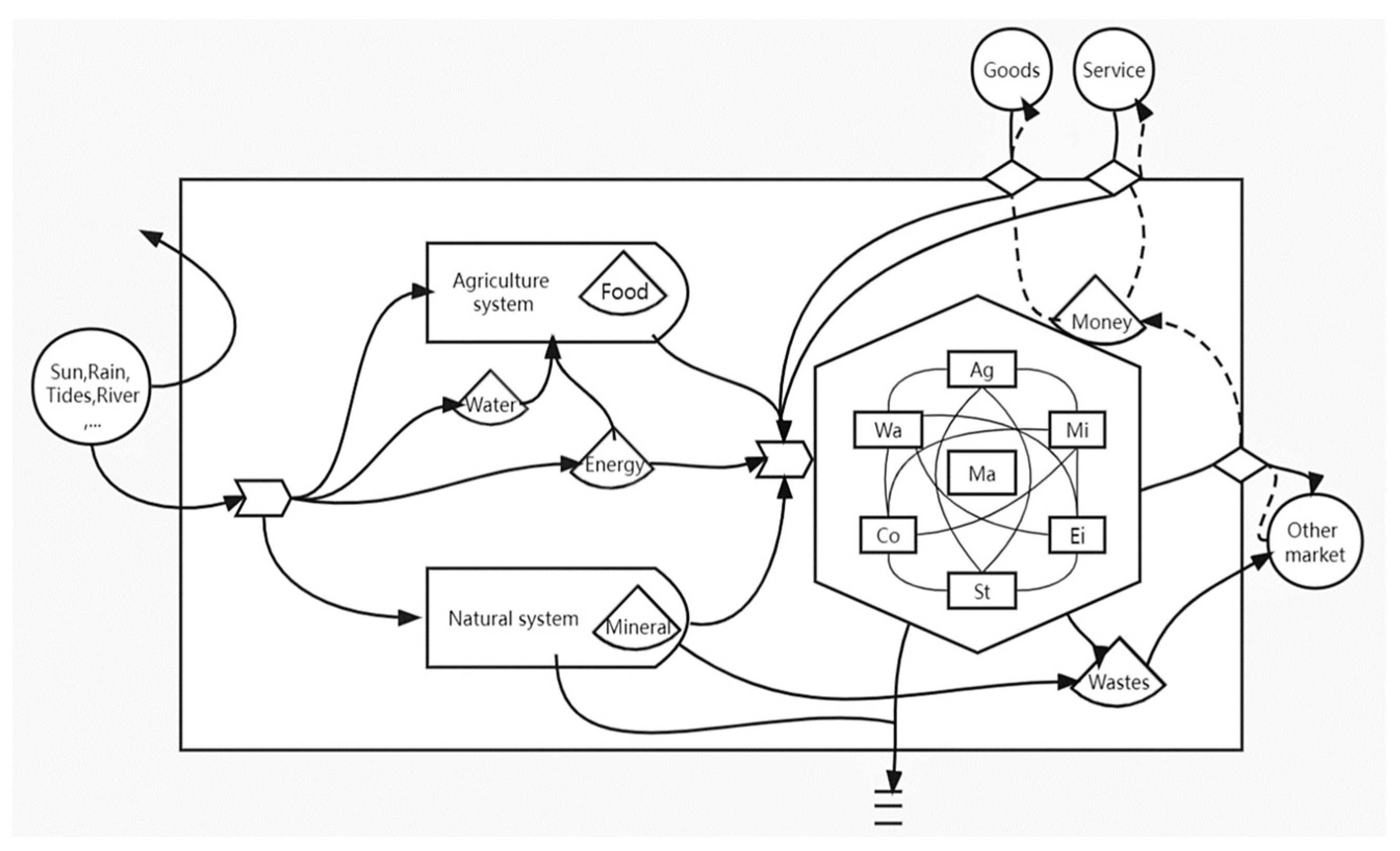 Sustainability 15 10779 g002 Sustainability 15 10779 g002
