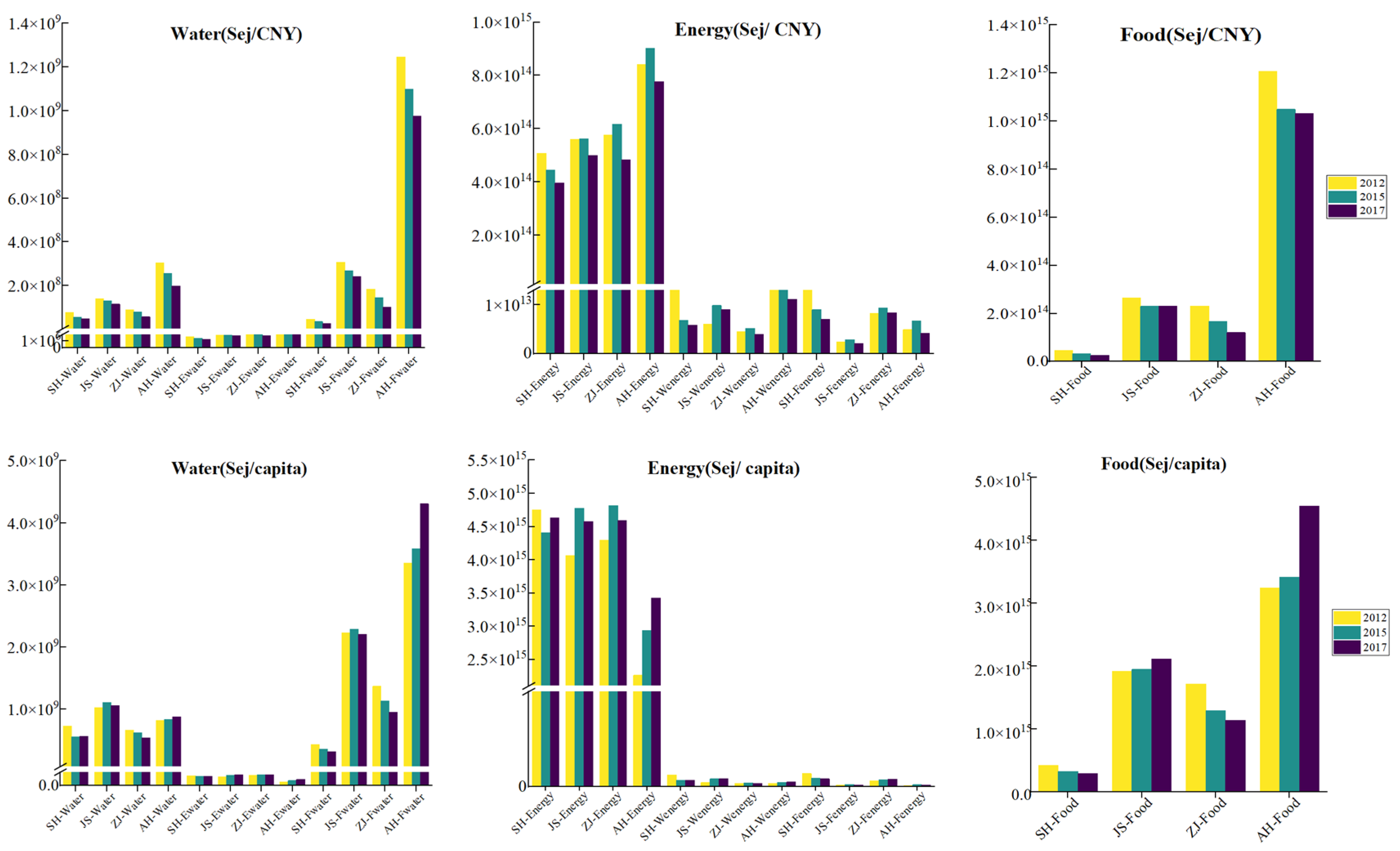 Sustainability 15 10779 g005 Sustainability 15 10779 g005