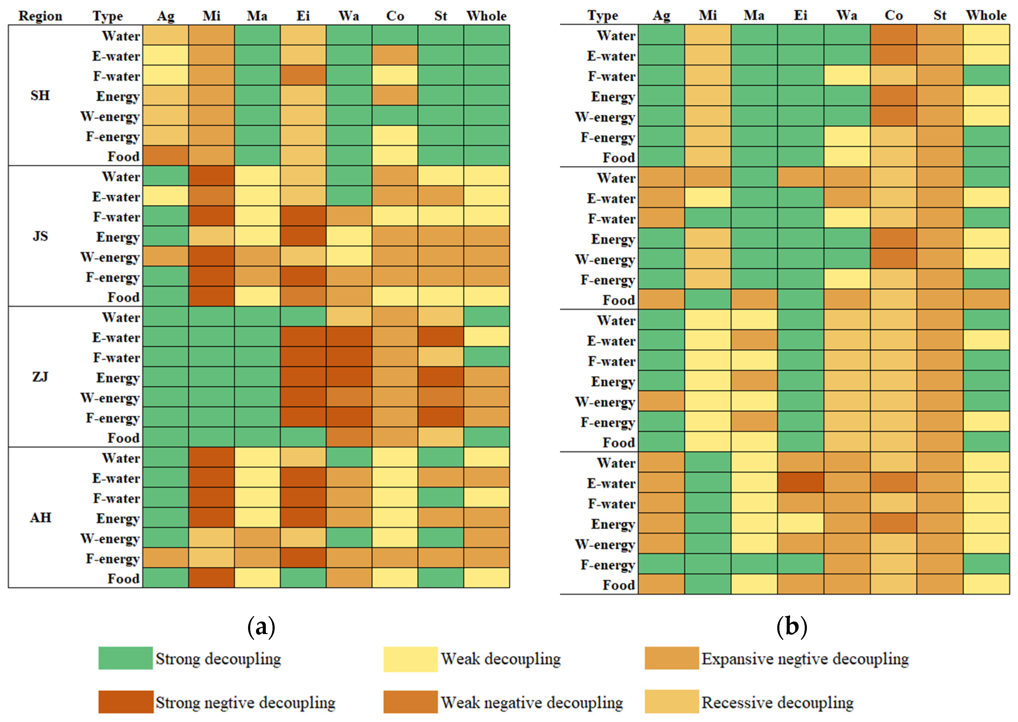 Sustainability 15 10779 g006 Sustainability 15 10779 g006