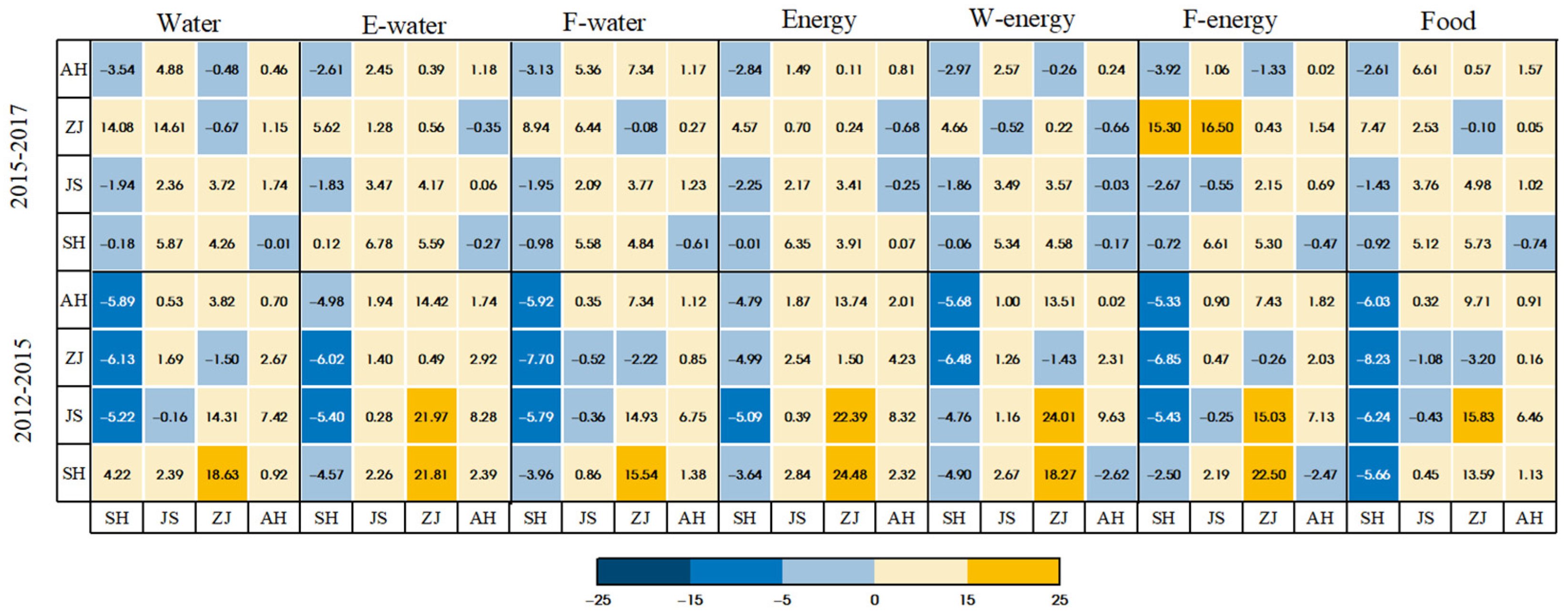 Sustainability 15 10779 g007 Sustainability 15 10779 g007