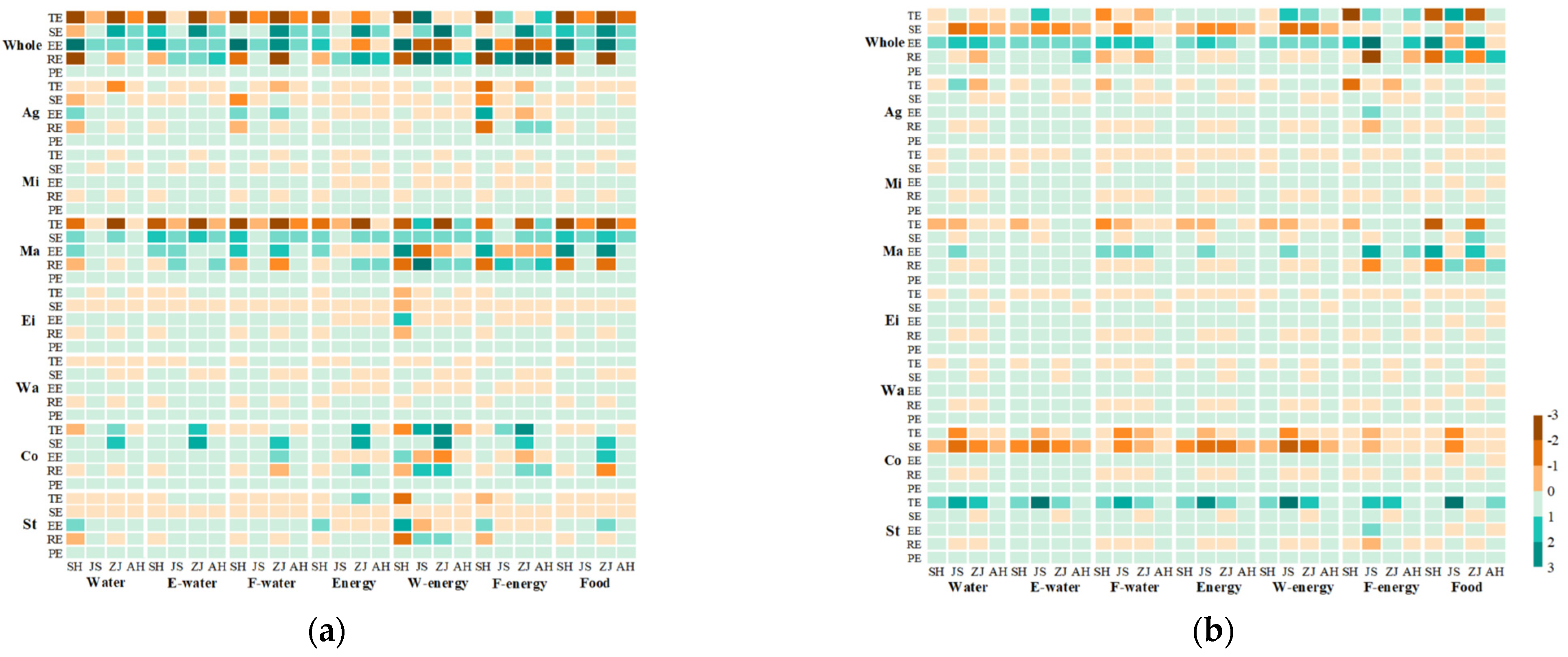 Sustainability 15 10779 g008 Sustainability 15 10779 g008