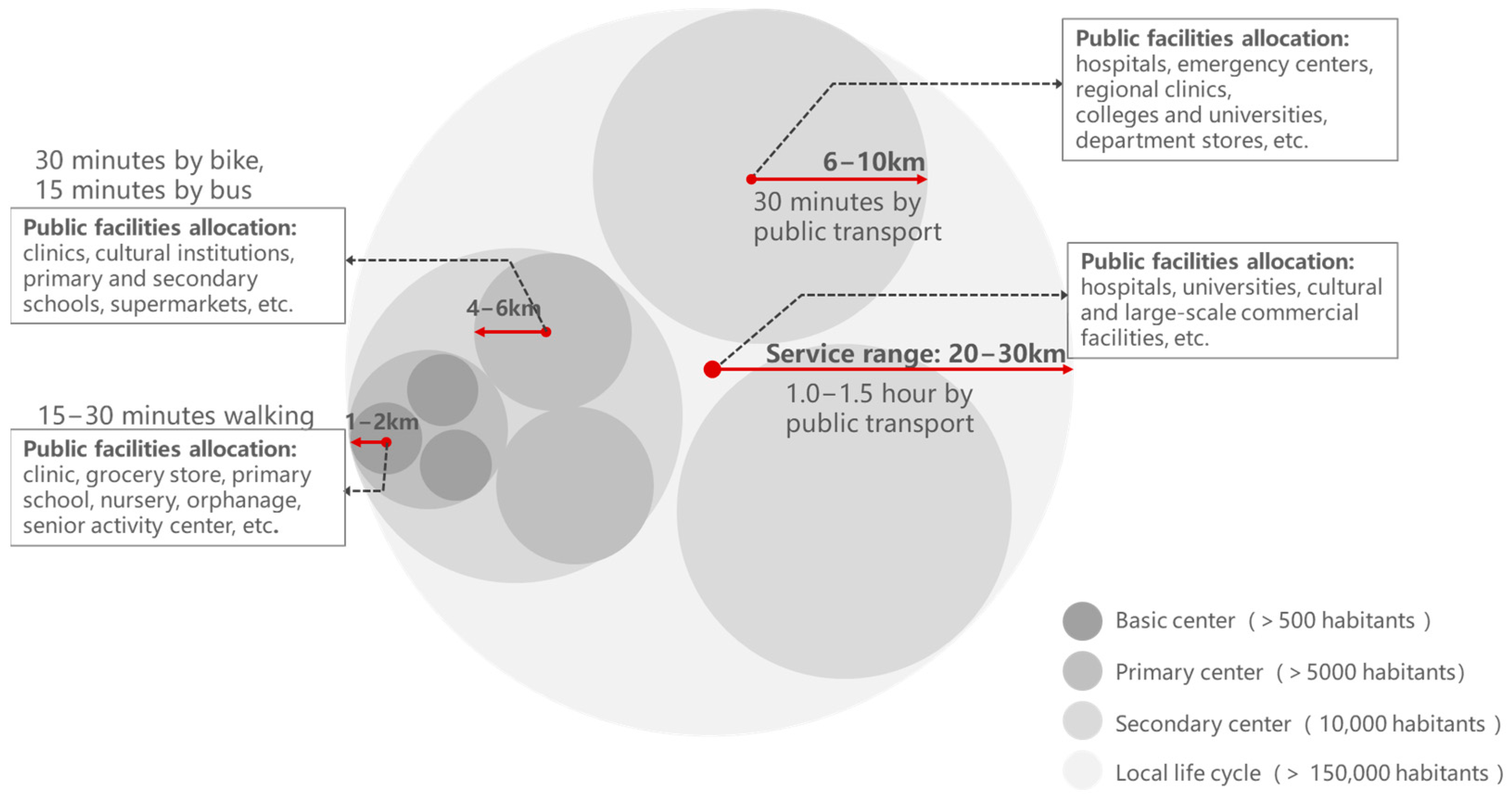 Sustainability 15 10781 g006