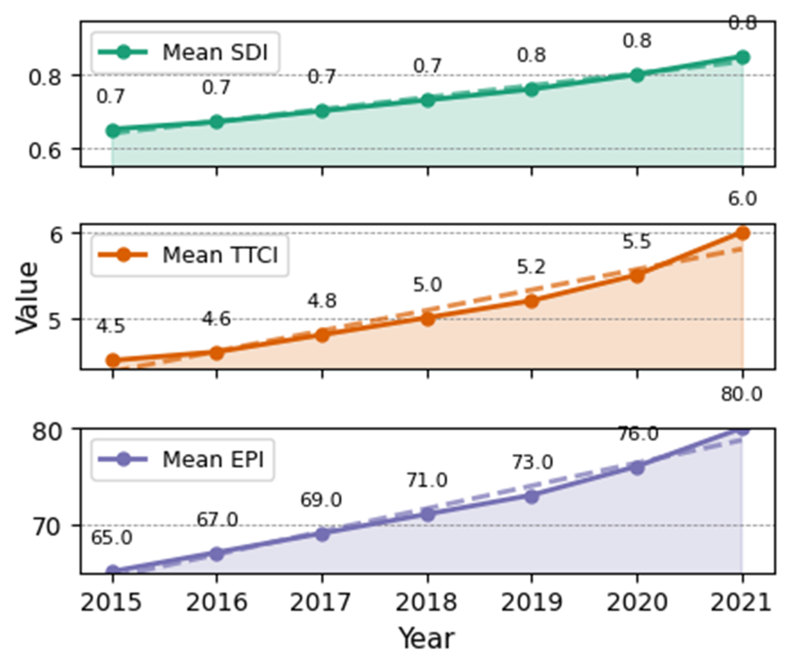 Sustainability 15 10782 g002