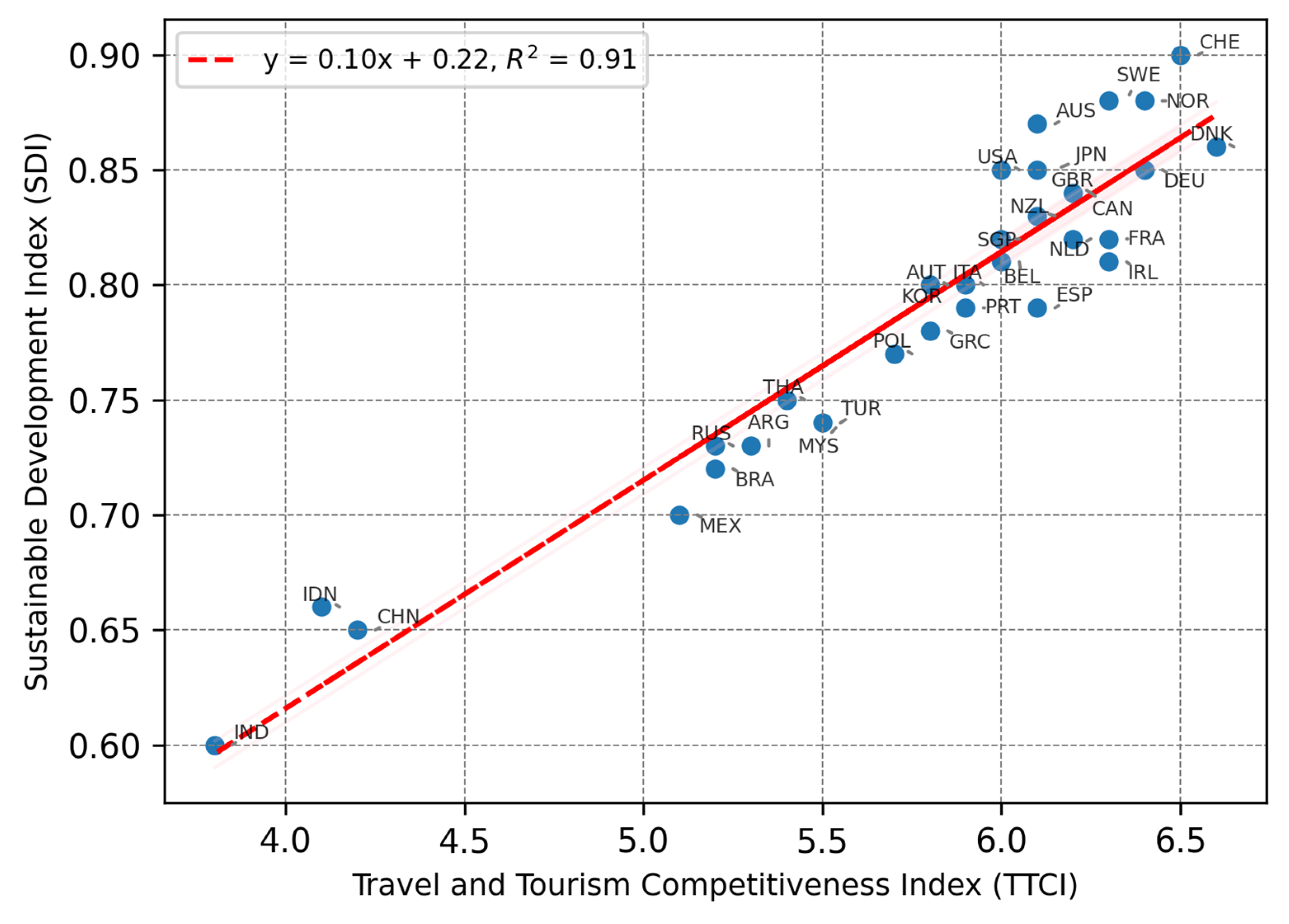 Sustainability 15 10782 g003