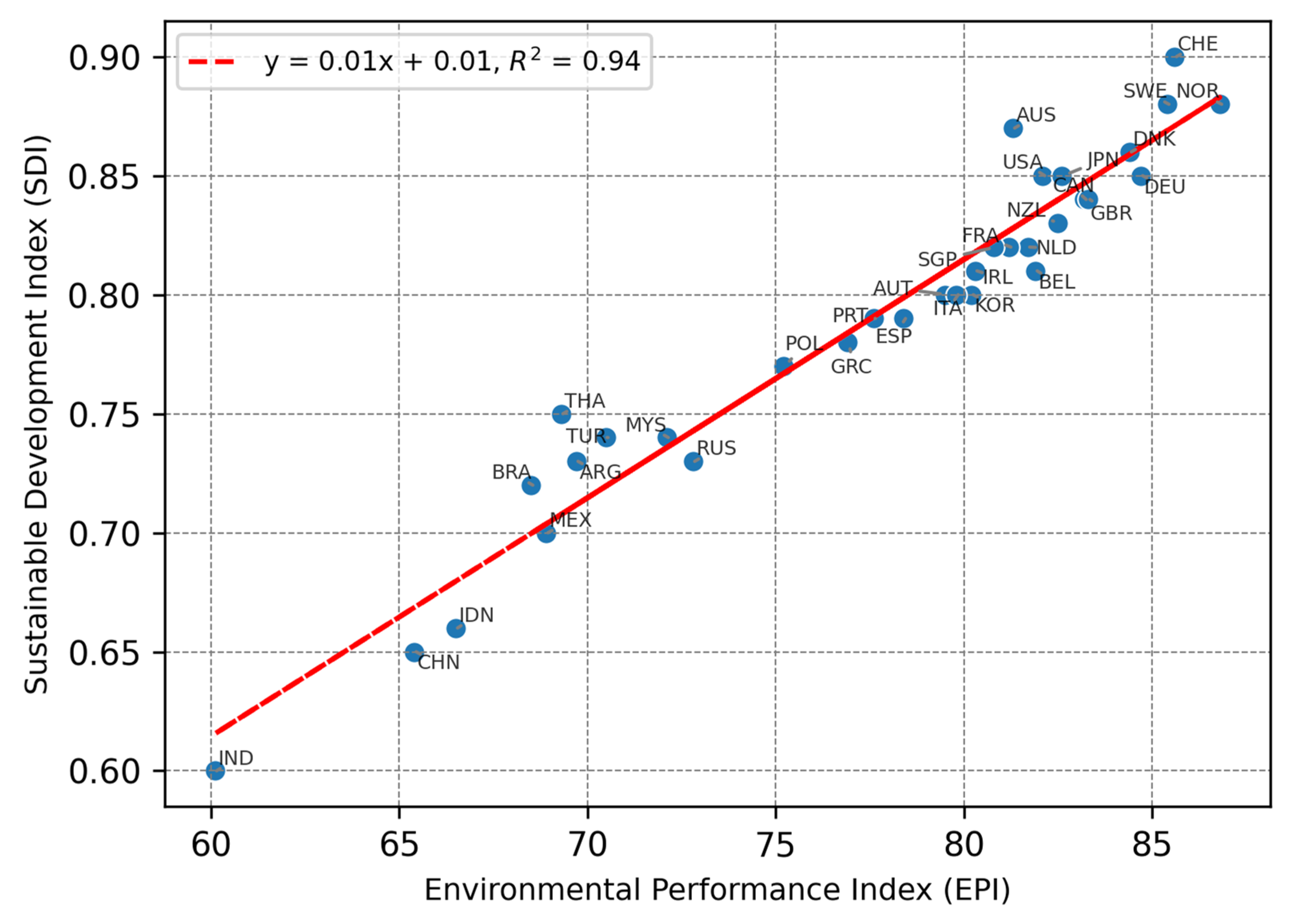 Sustainability 15 10782 g004