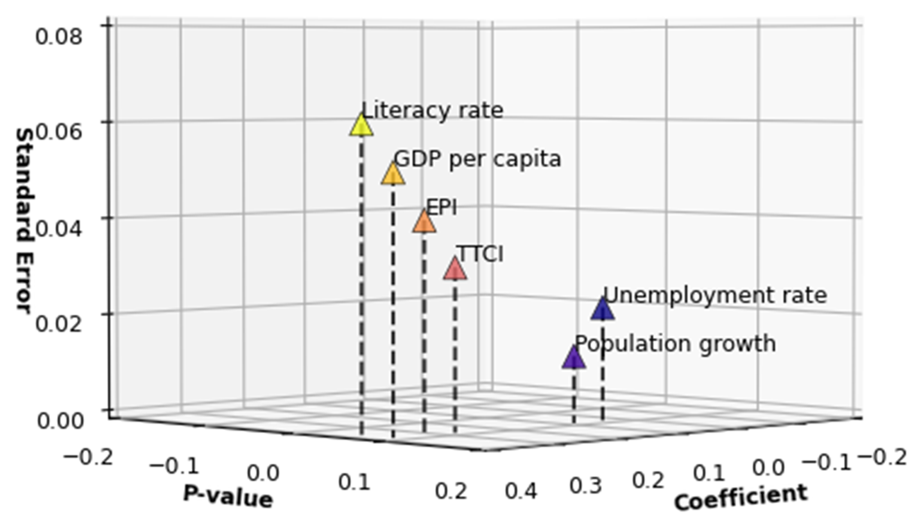 Sustainability 15 10782 g005