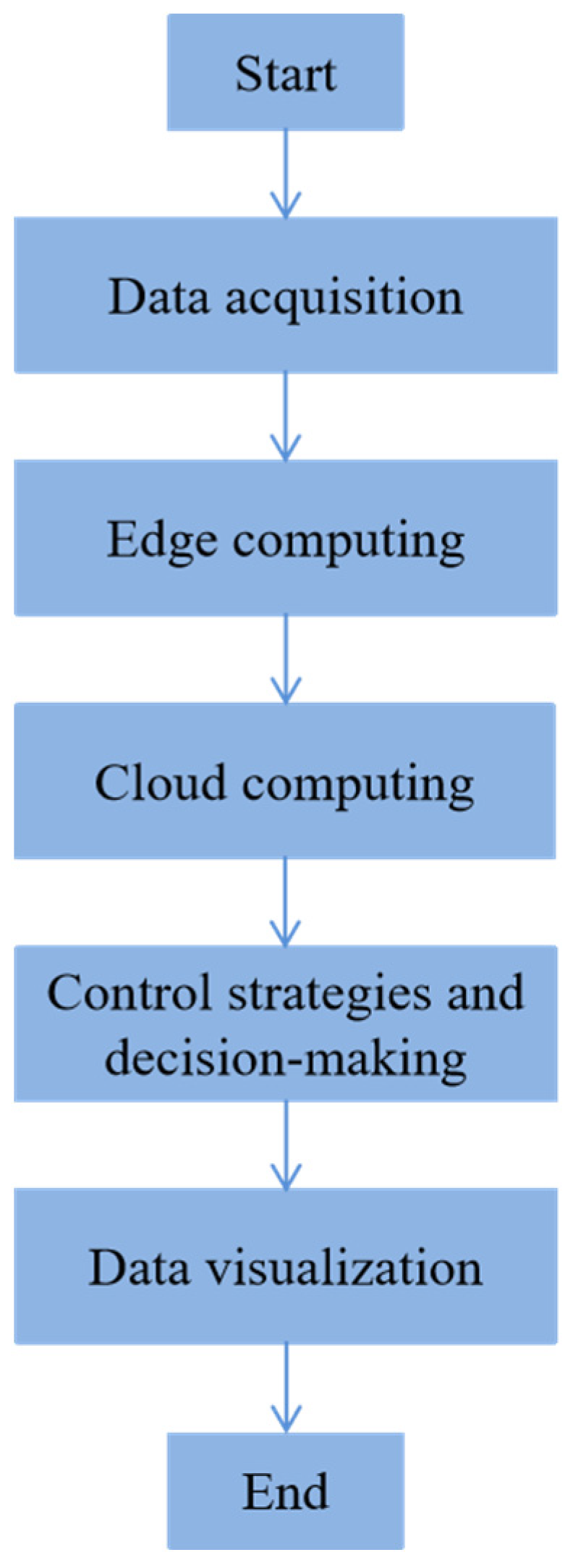 Sustainability 15 10783 g014 Sustainability 15 10783 g014