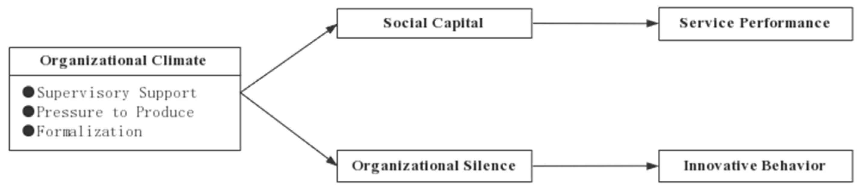Sustainability 15 10784 g001 Sustainability 15 10784 g001