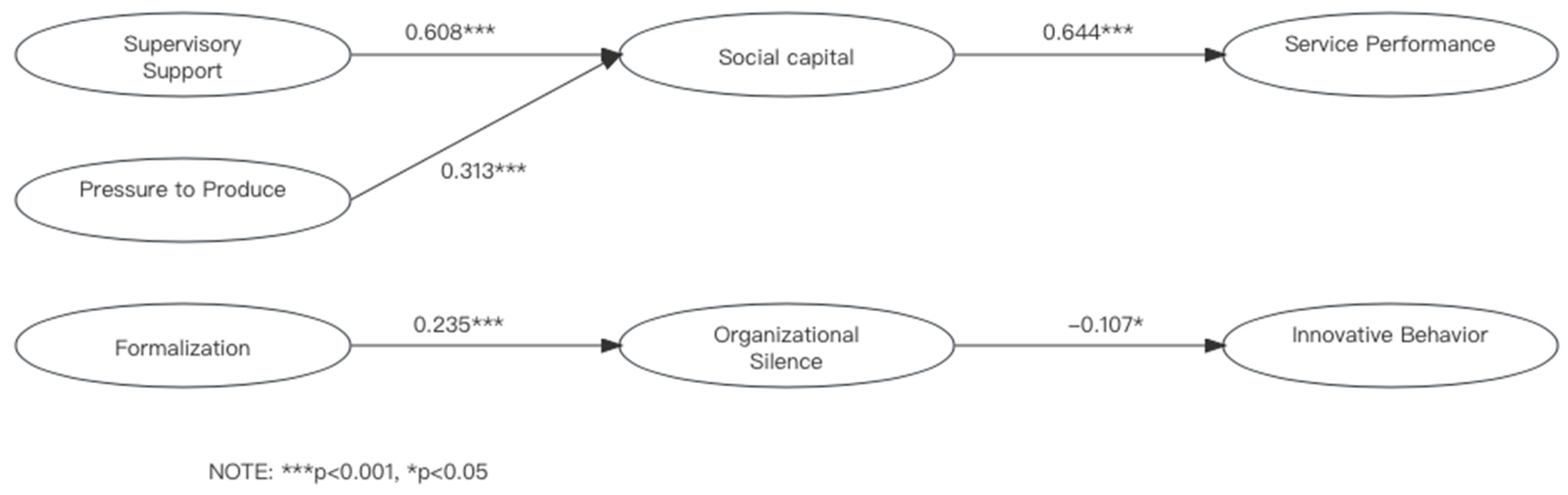 Sustainability 15 10784 g002 Sustainability 15 10784 g002