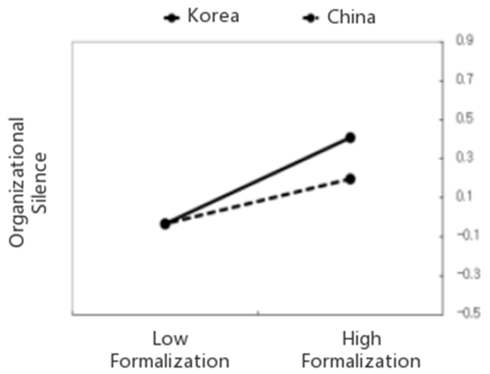 Sustainability 15 10784 g003 Sustainability 15 10784 g003