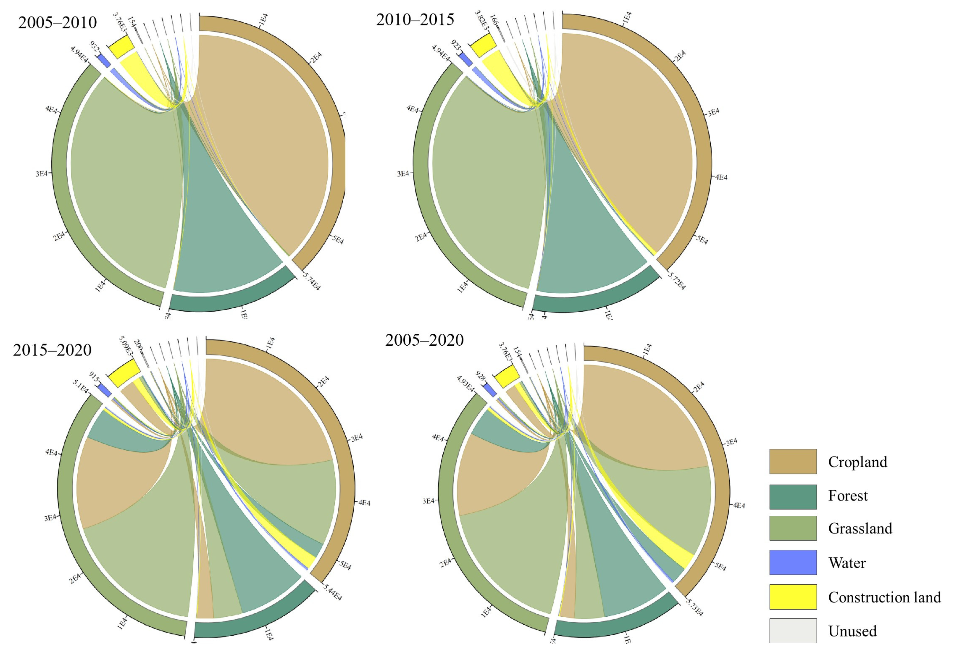 Sustainability 15 10785 g002