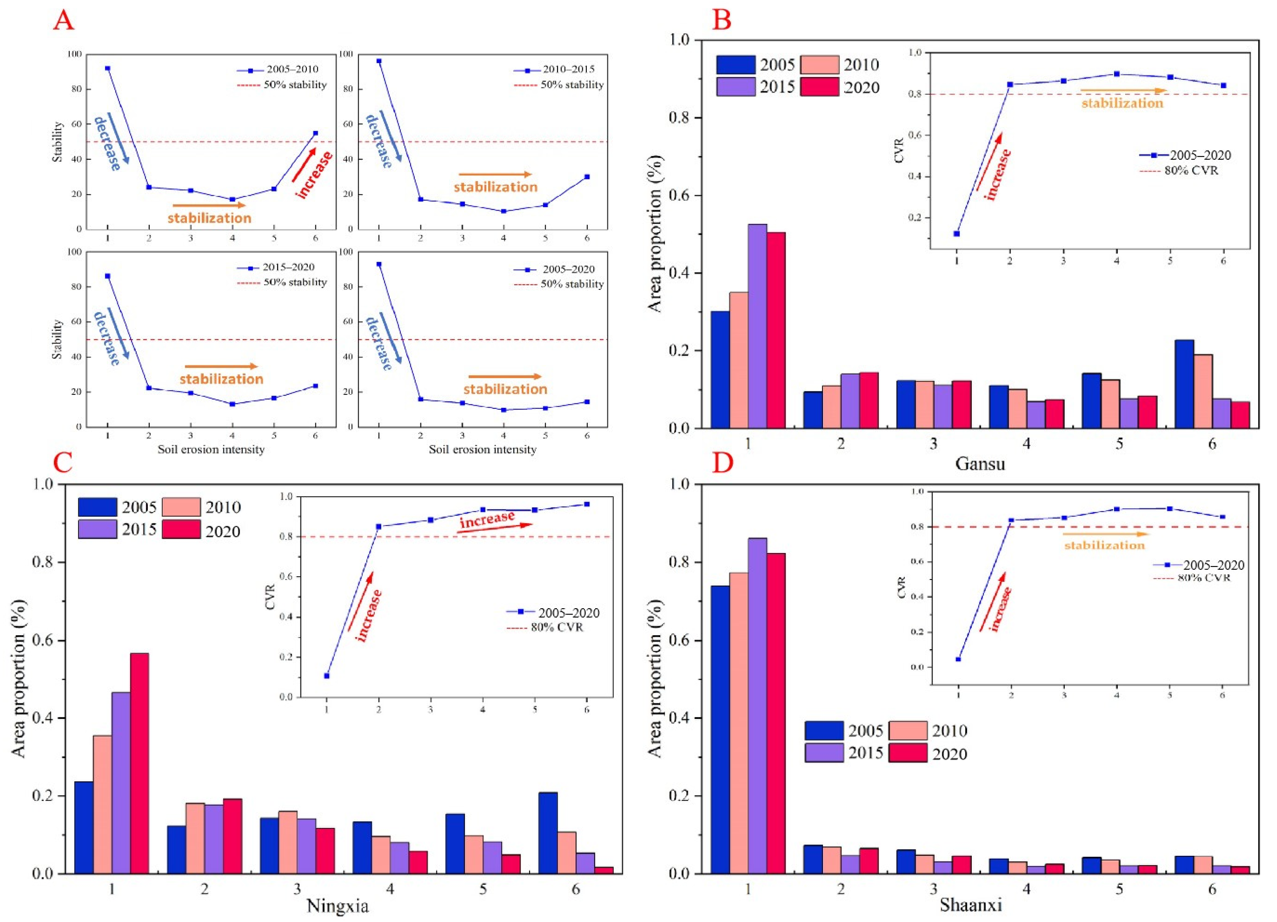 Sustainability 15 10785 g004