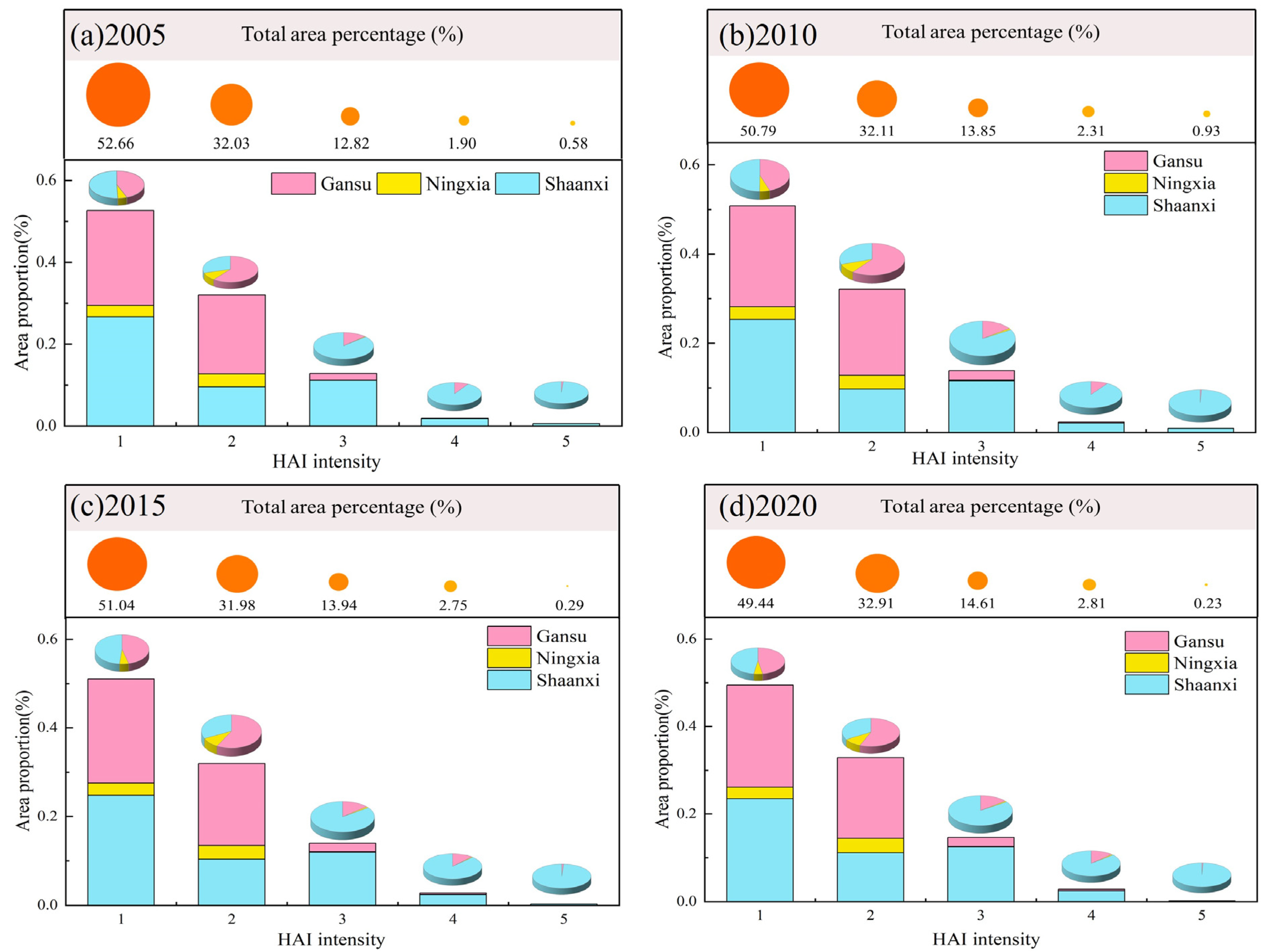 Sustainability 15 10785 g006