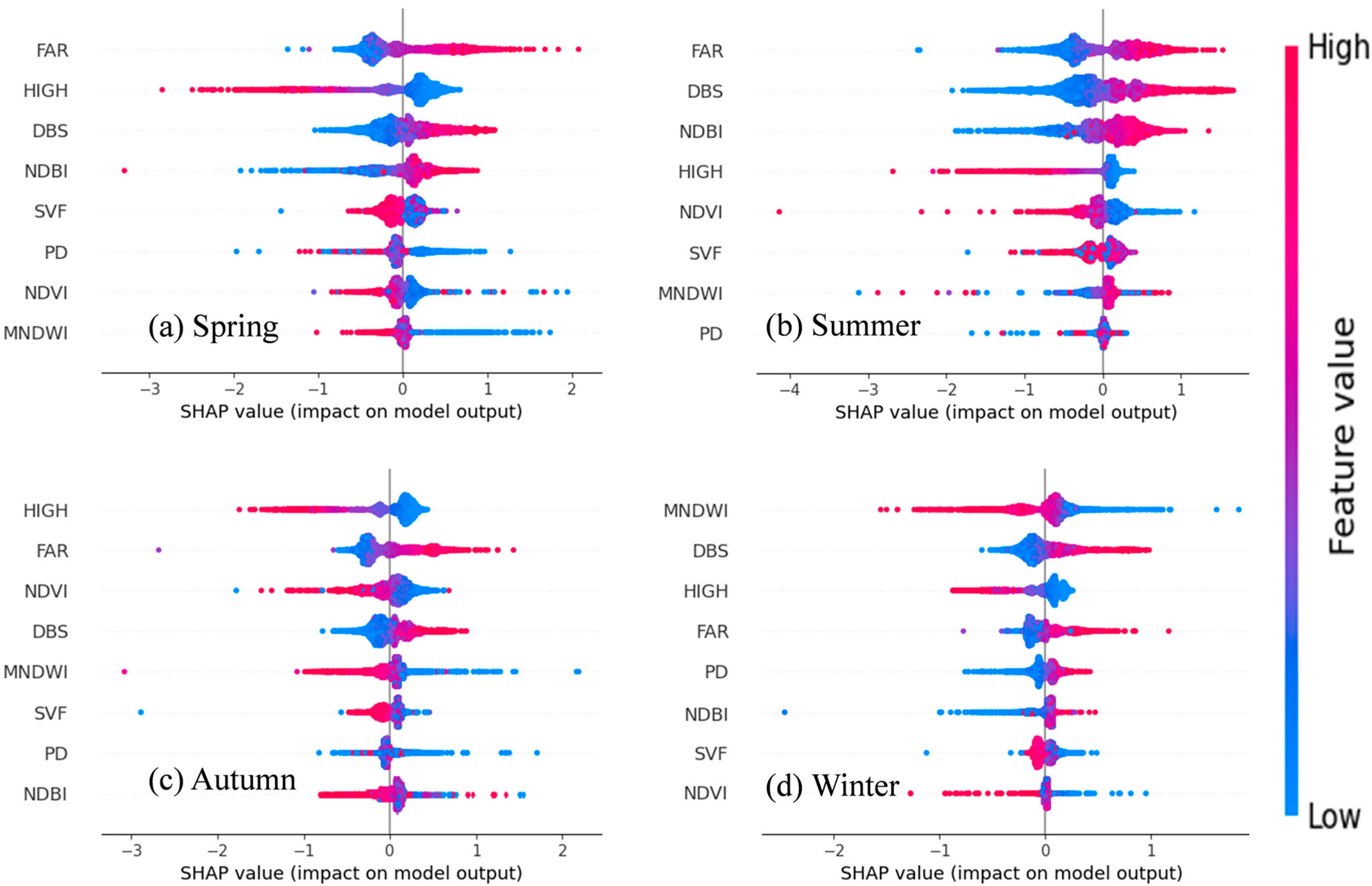 Sustainability 15 10787 g004 Sustainability 15 10787 g004
