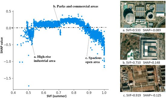 How Urban Morphology Relates to the Urban Heat Island Effect