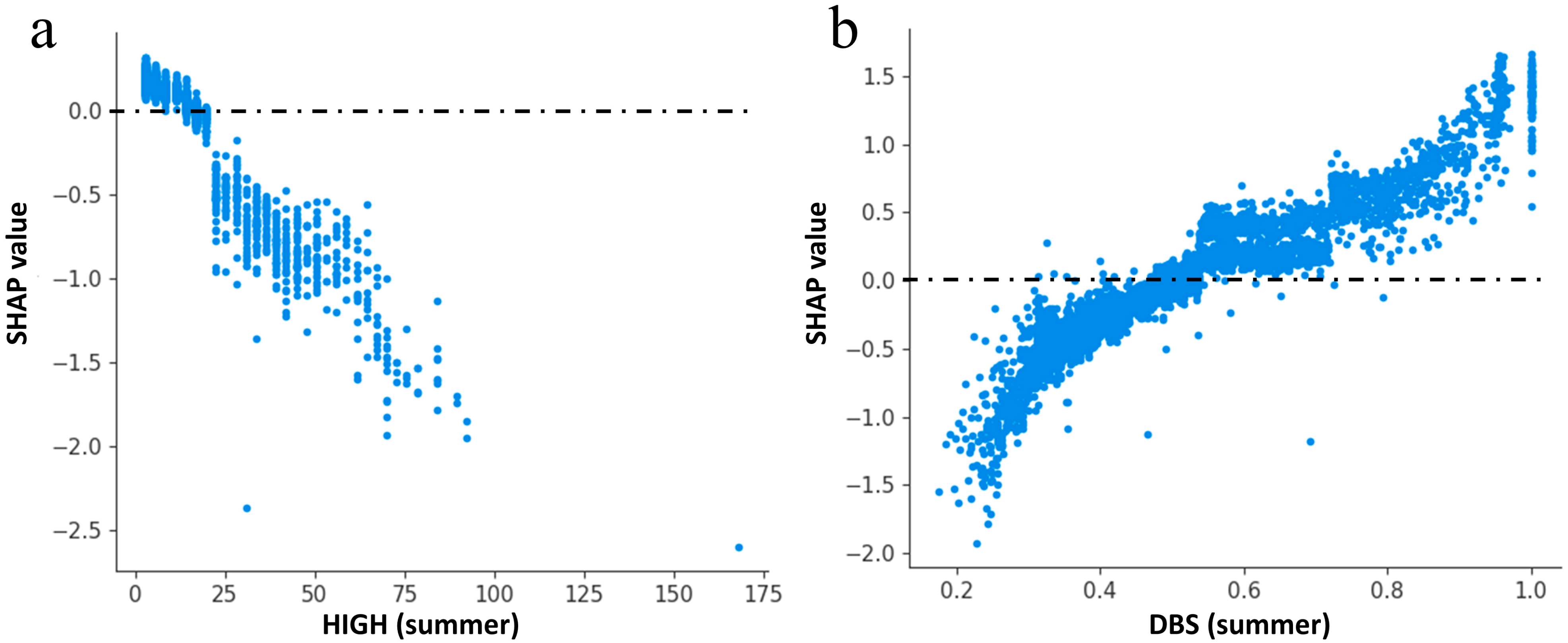 Sustainability 15 10787 g007 Sustainability 15 10787 g007