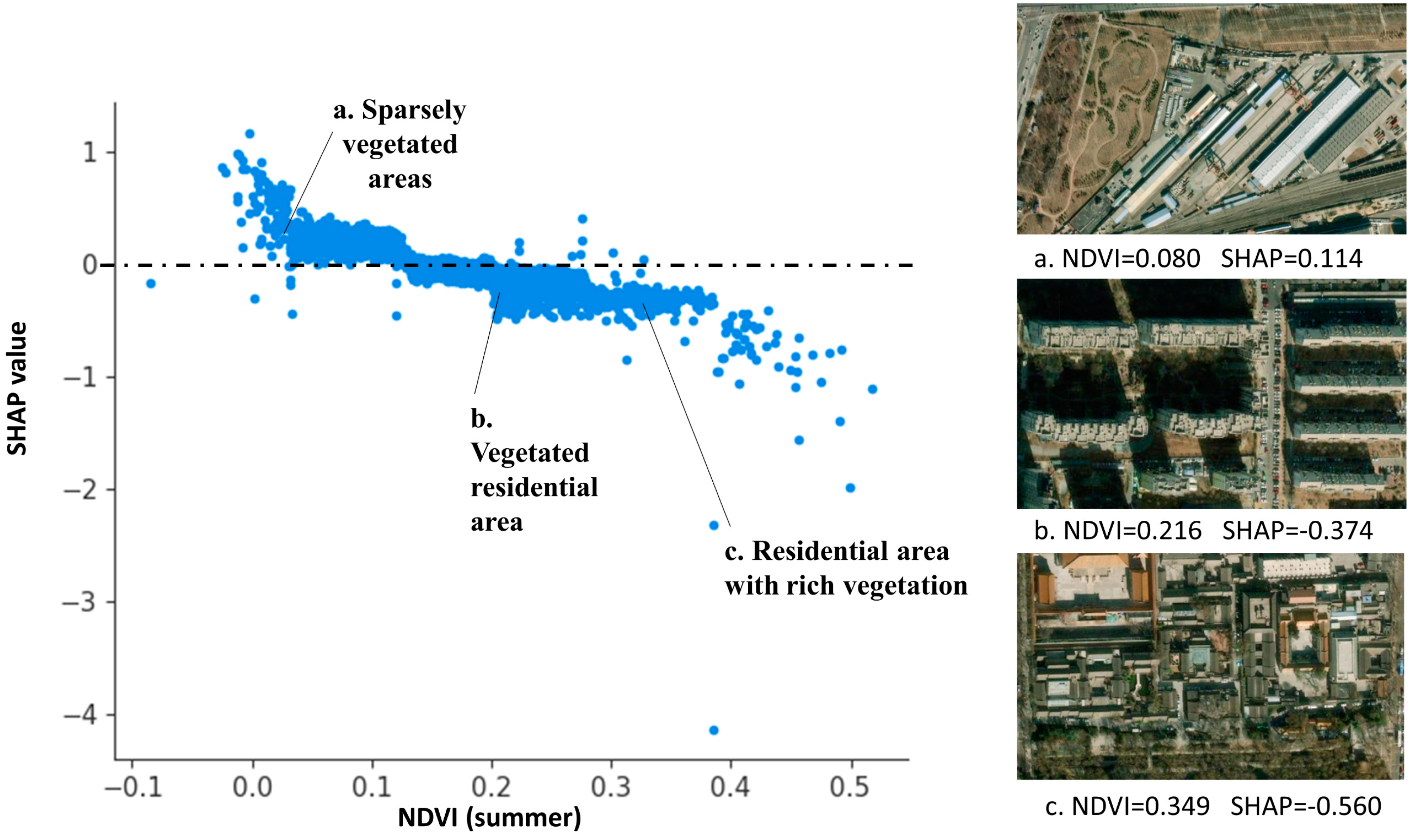 Sustainability 15 10787 g008 Sustainability 15 10787 g008