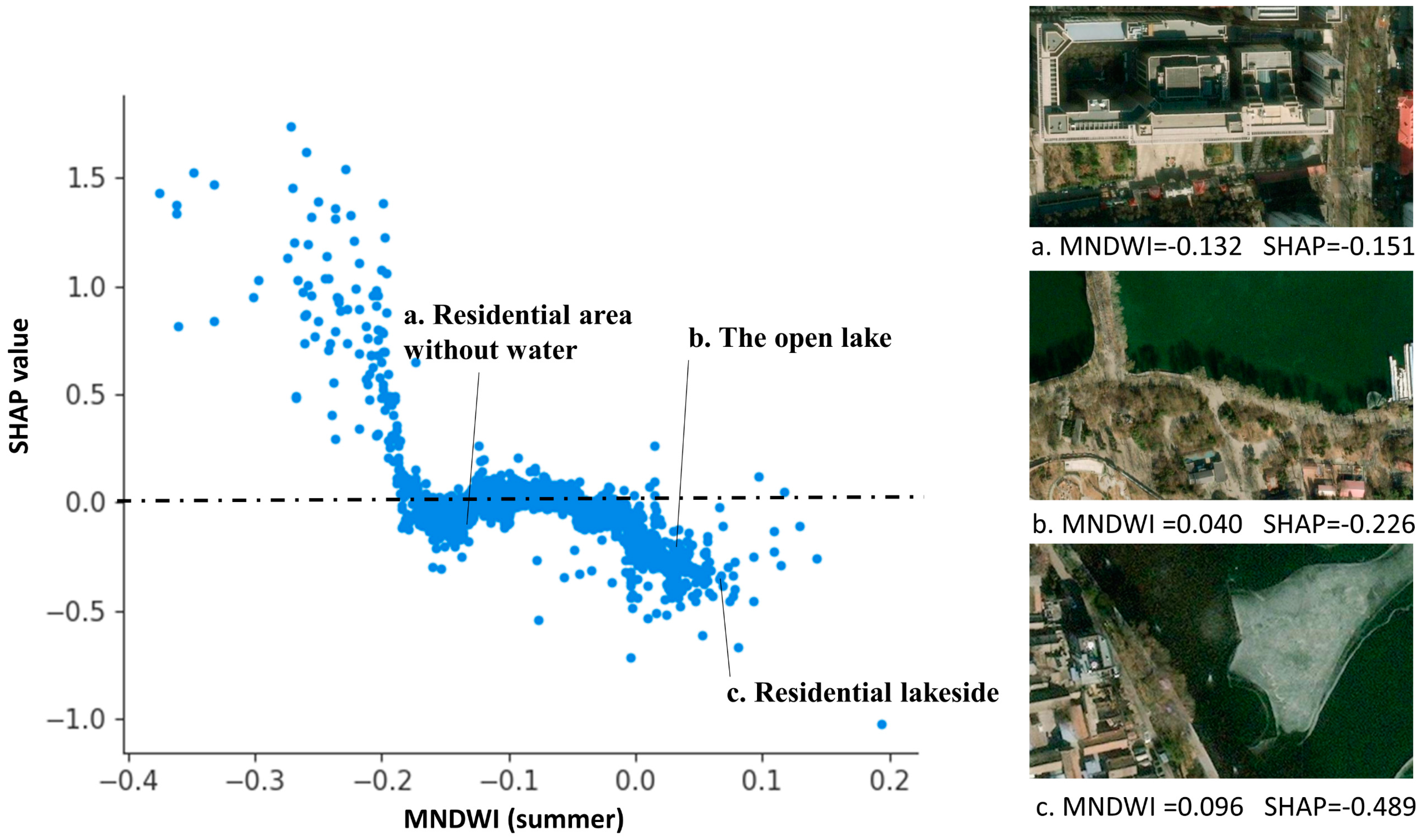 Sustainability 15 10787 g009 Sustainability 15 10787 g009