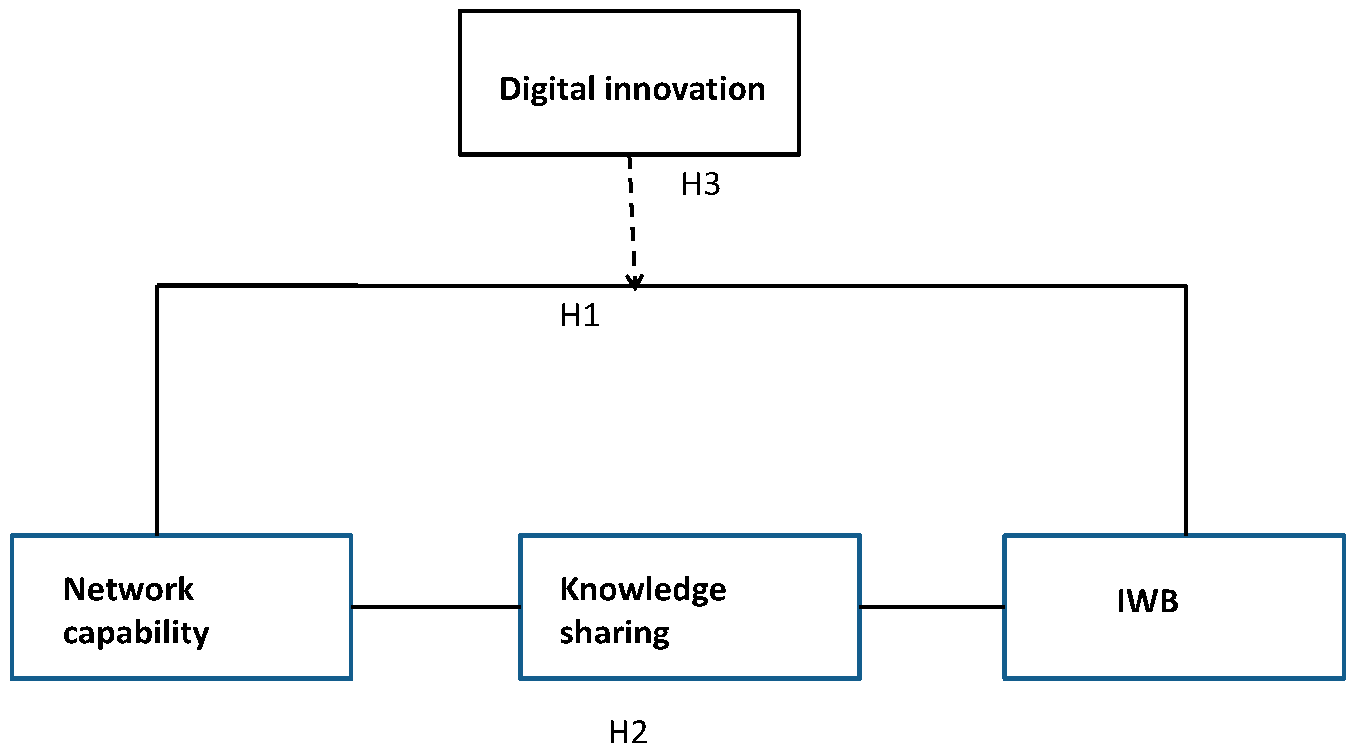 Sustainability 15 10788 g001 Sustainability 15 10788 g001