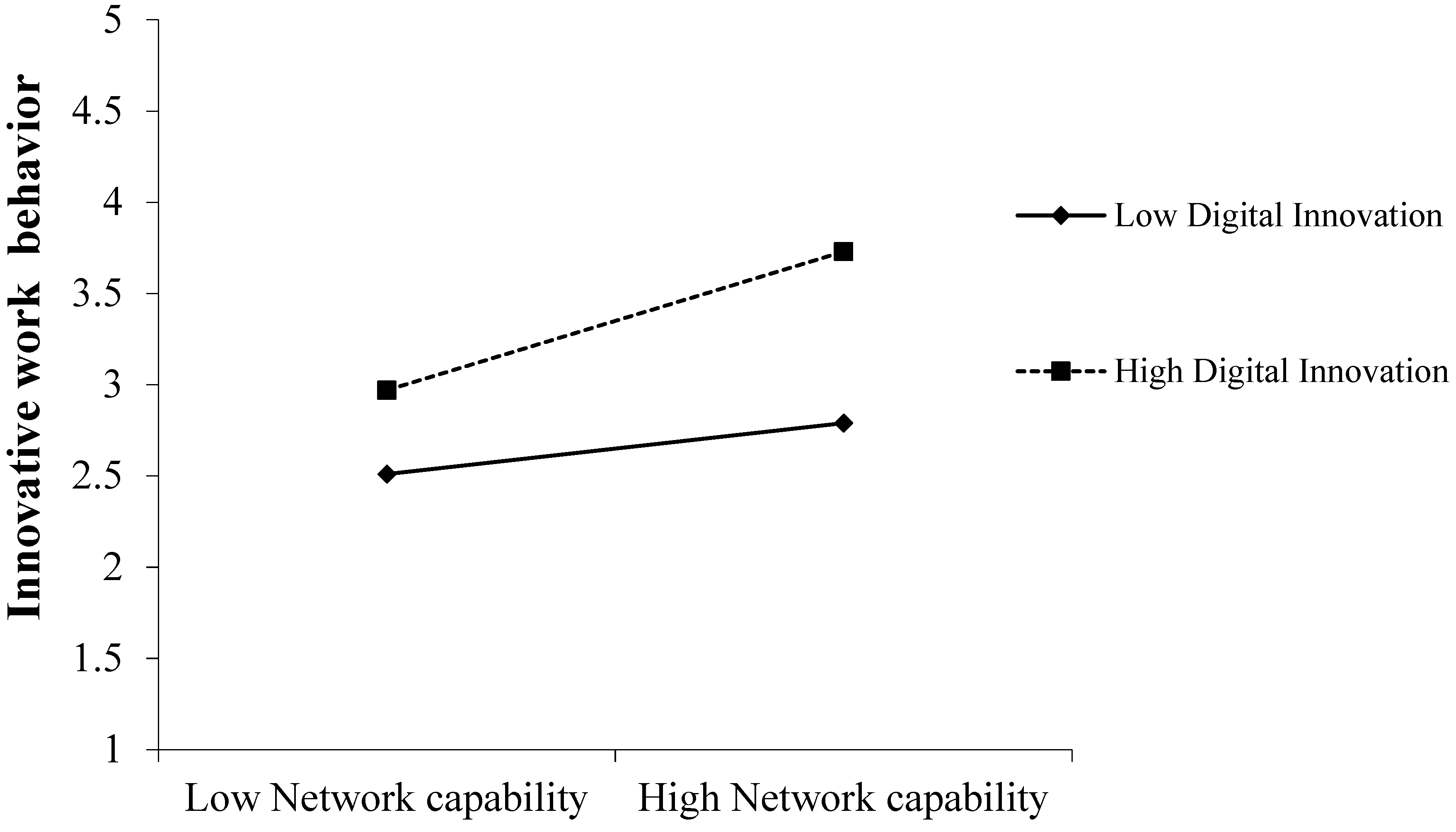 Sustainability 15 10788 g002 Sustainability 15 10788 g002