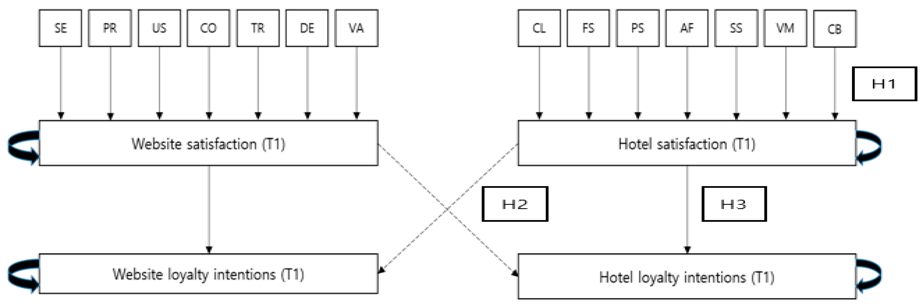 Sustainability 15 10789 g001 Sustainability 15 10789 g001