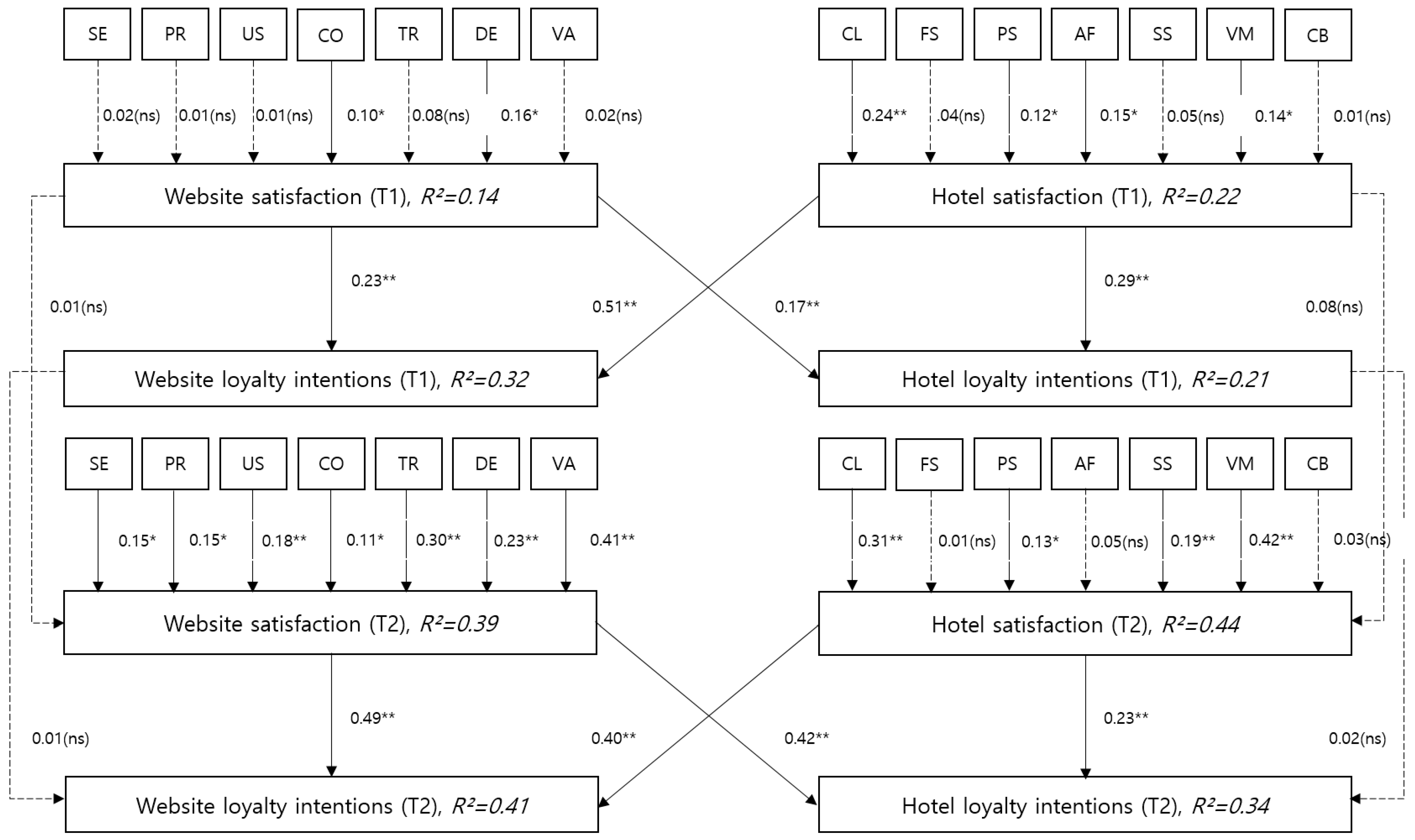Sustainability 15 10789 g002 Sustainability 15 10789 g002