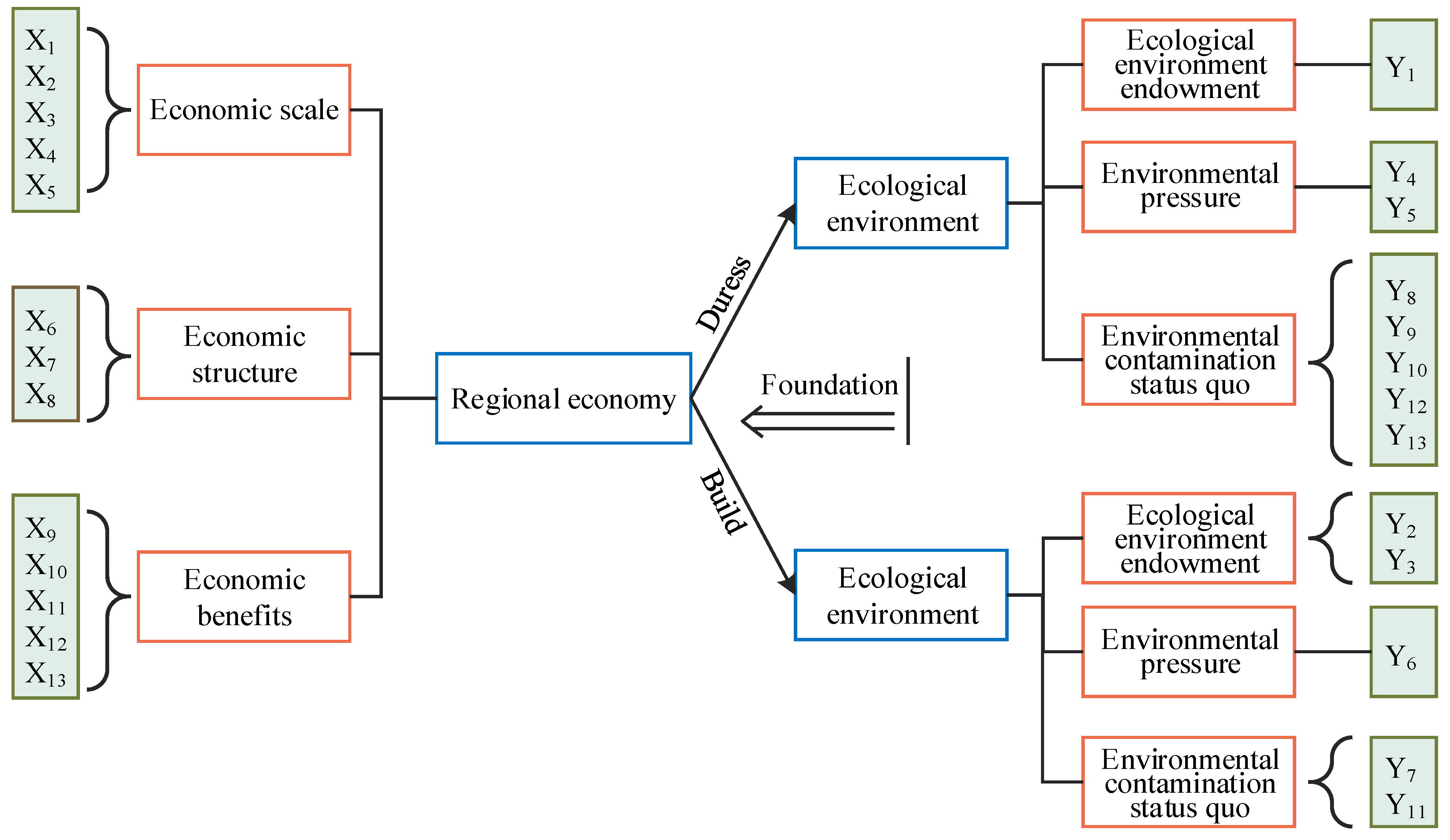 Sustainability 15 10790 g001